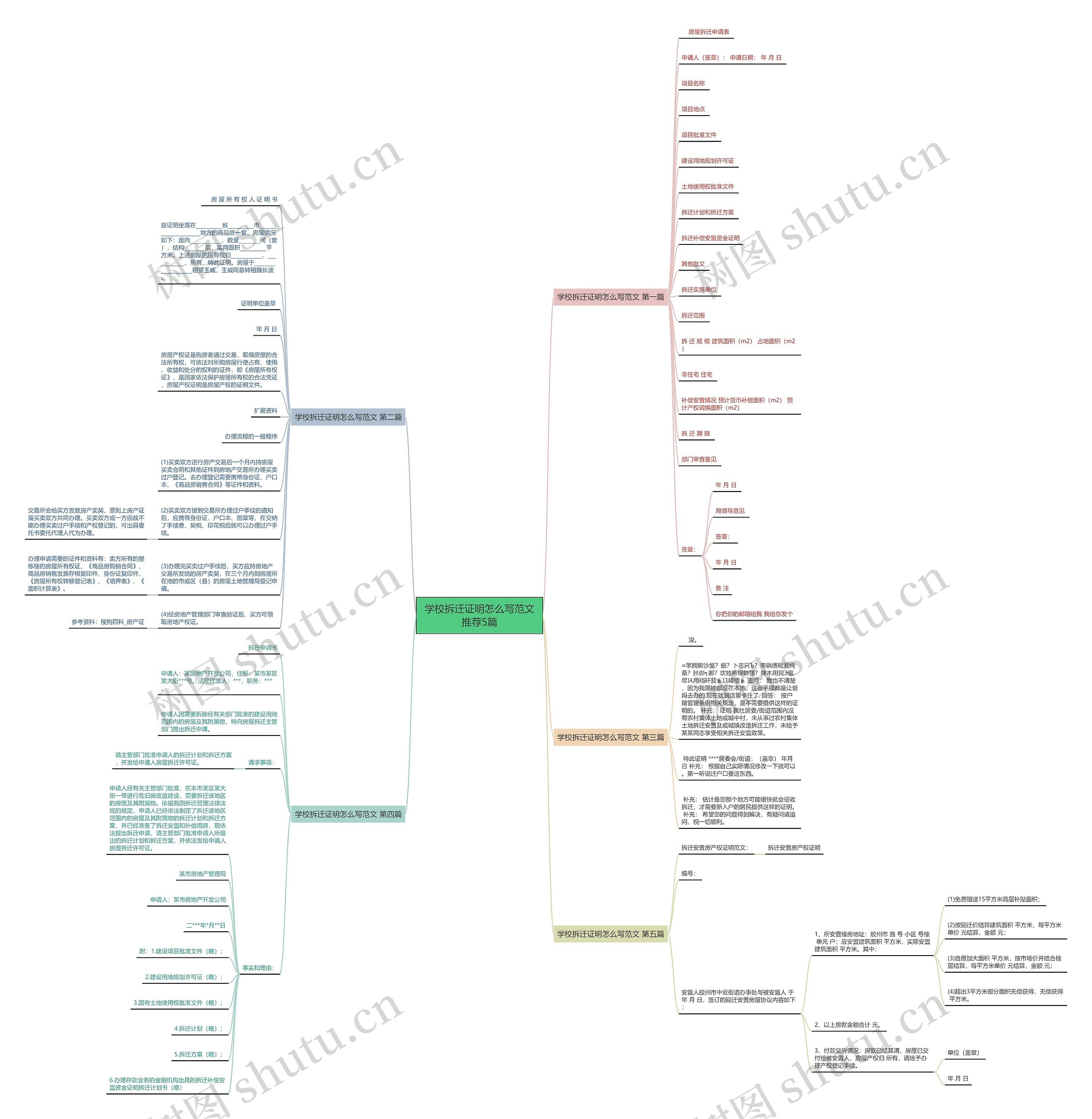 学校拆迁证明怎么写范文推荐5篇思维导图