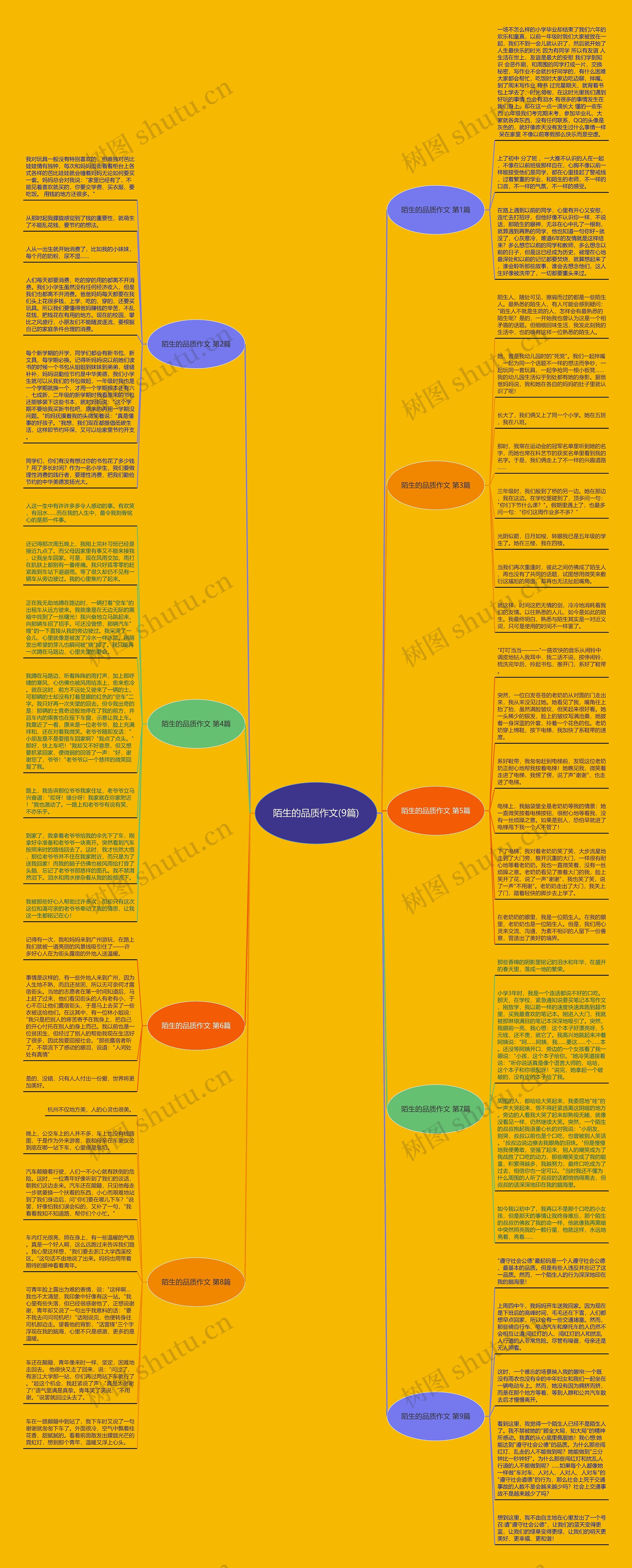 陌生的品质作文(9篇)思维导图
