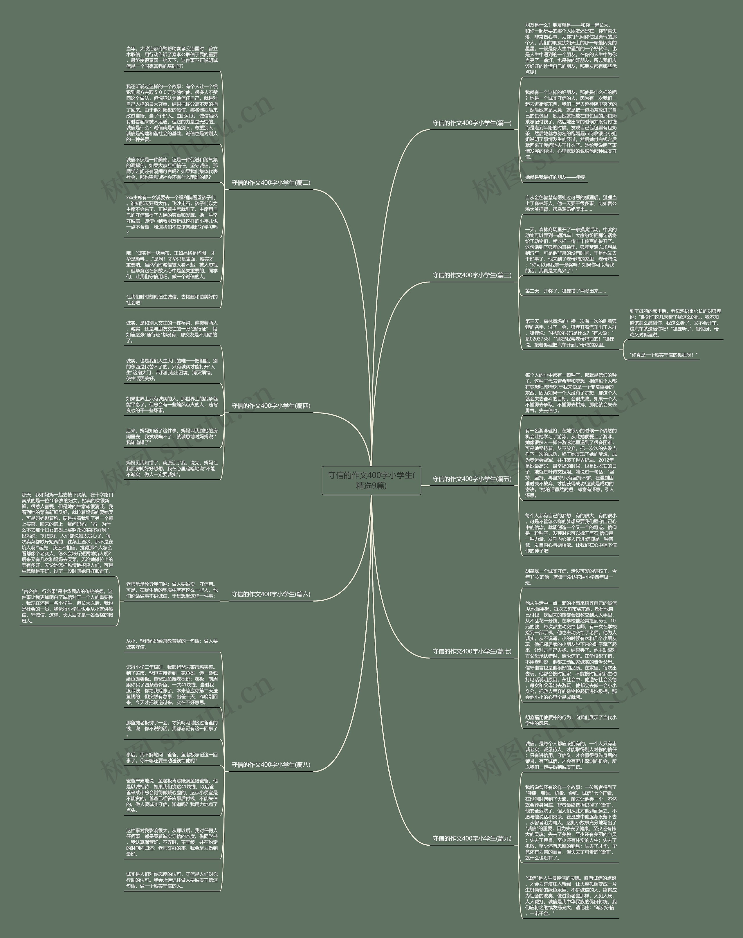 守信的作文400字小学生(精选9篇)思维导图