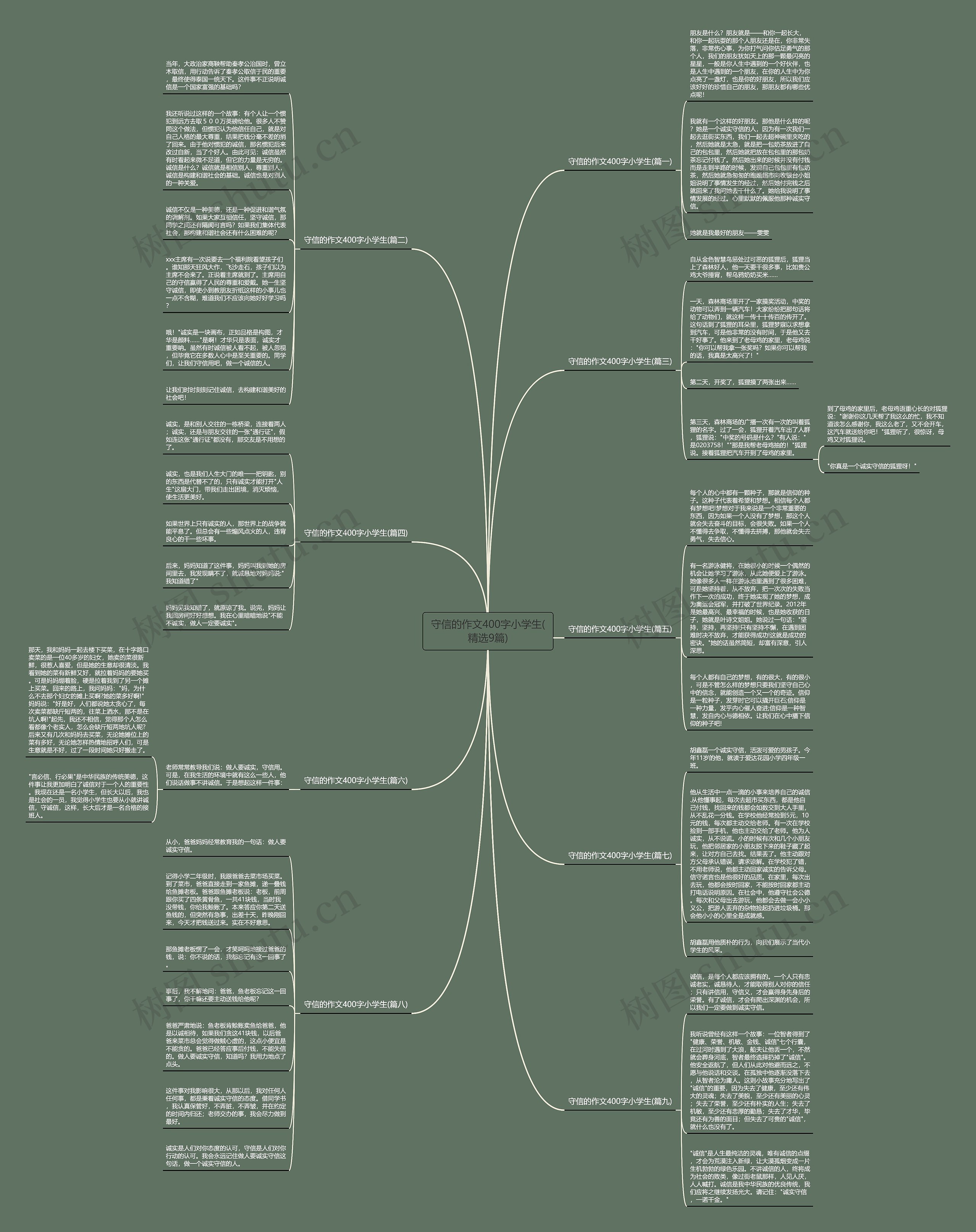 守信的作文400字小学生(精选9篇) 守信的作文400字小学生(精选9篇)
