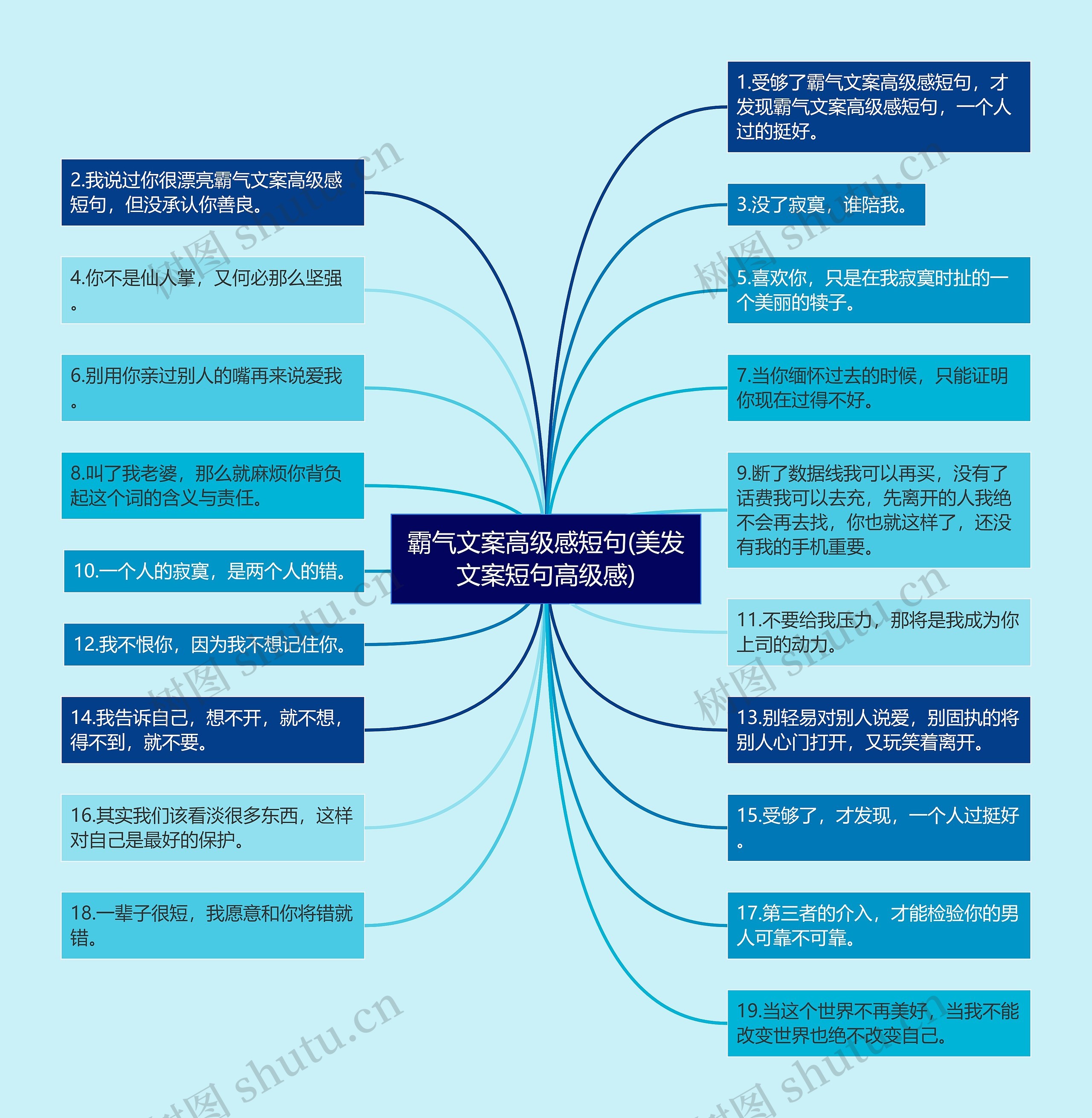 霸气文案高级感短句(美发文案短句高级感)思维导图