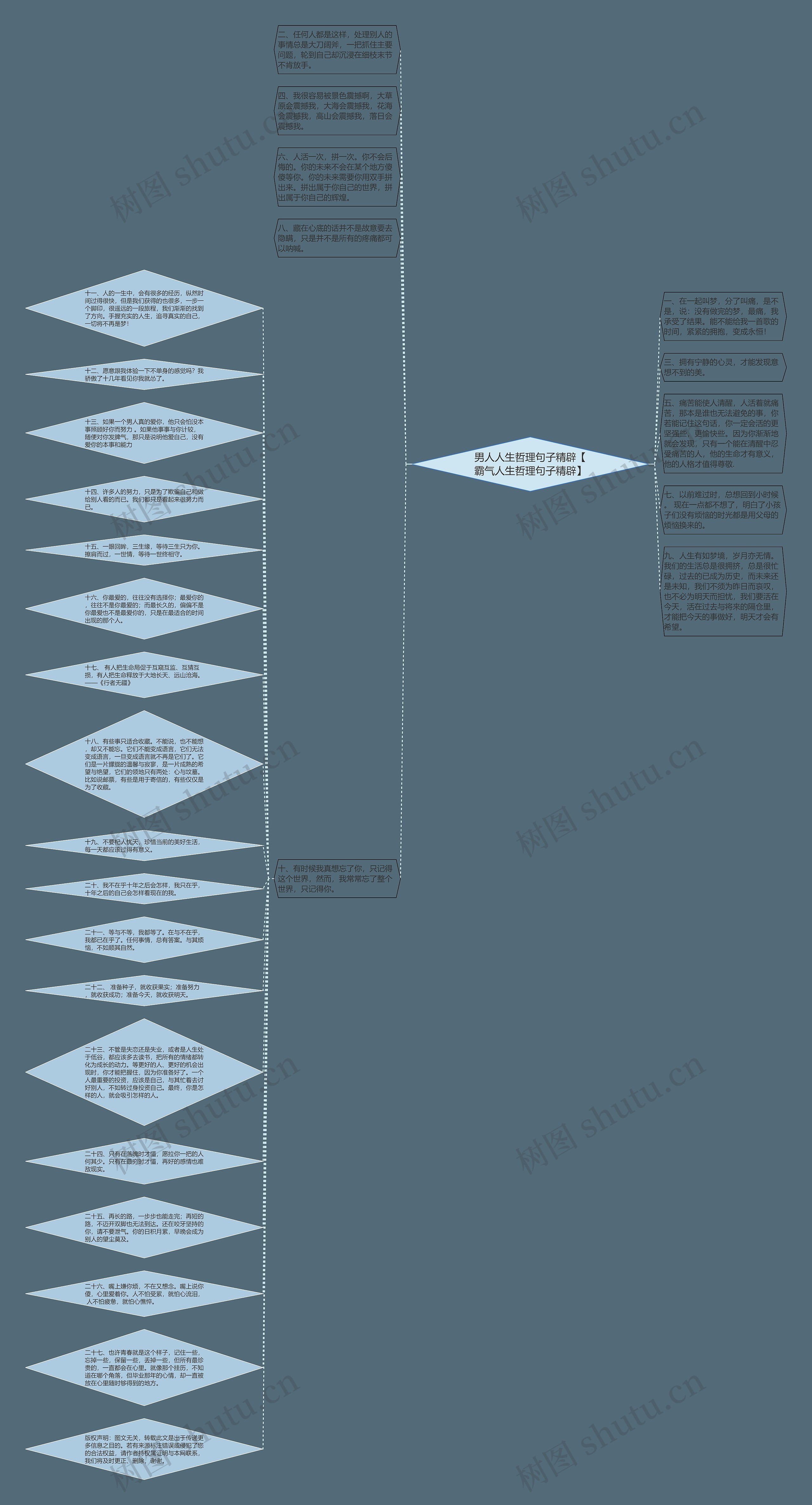 男人人生哲理句子精辟【霸气人生哲理句子精辟】思维导图高清图 男人人生哲理句子精辟【霸气人生哲理句子精辟】思维导图
