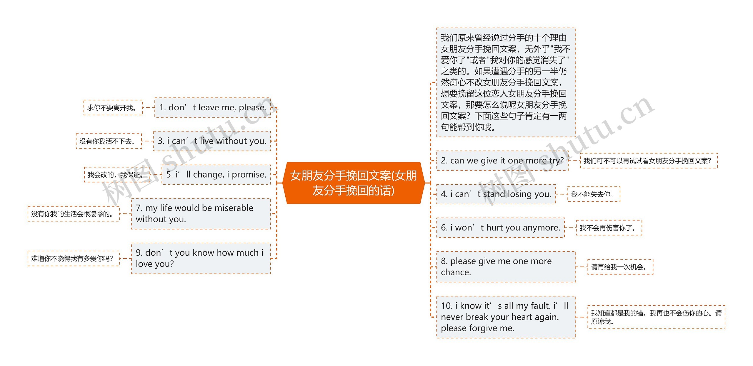 女朋友分手挽回文案(女朋友分手挽回的话)思维导图