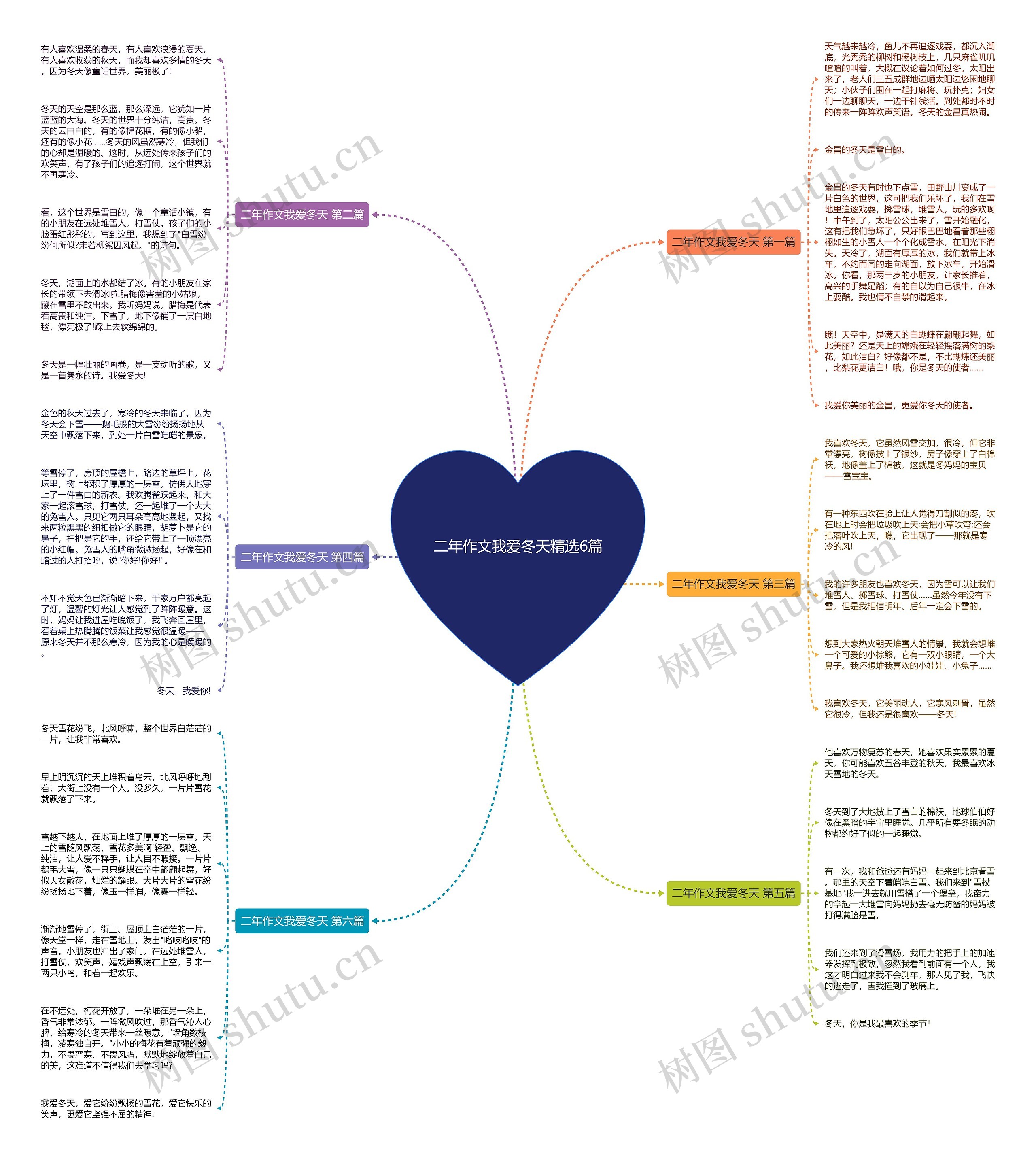 二年作文我爱冬天精选6篇思维导图