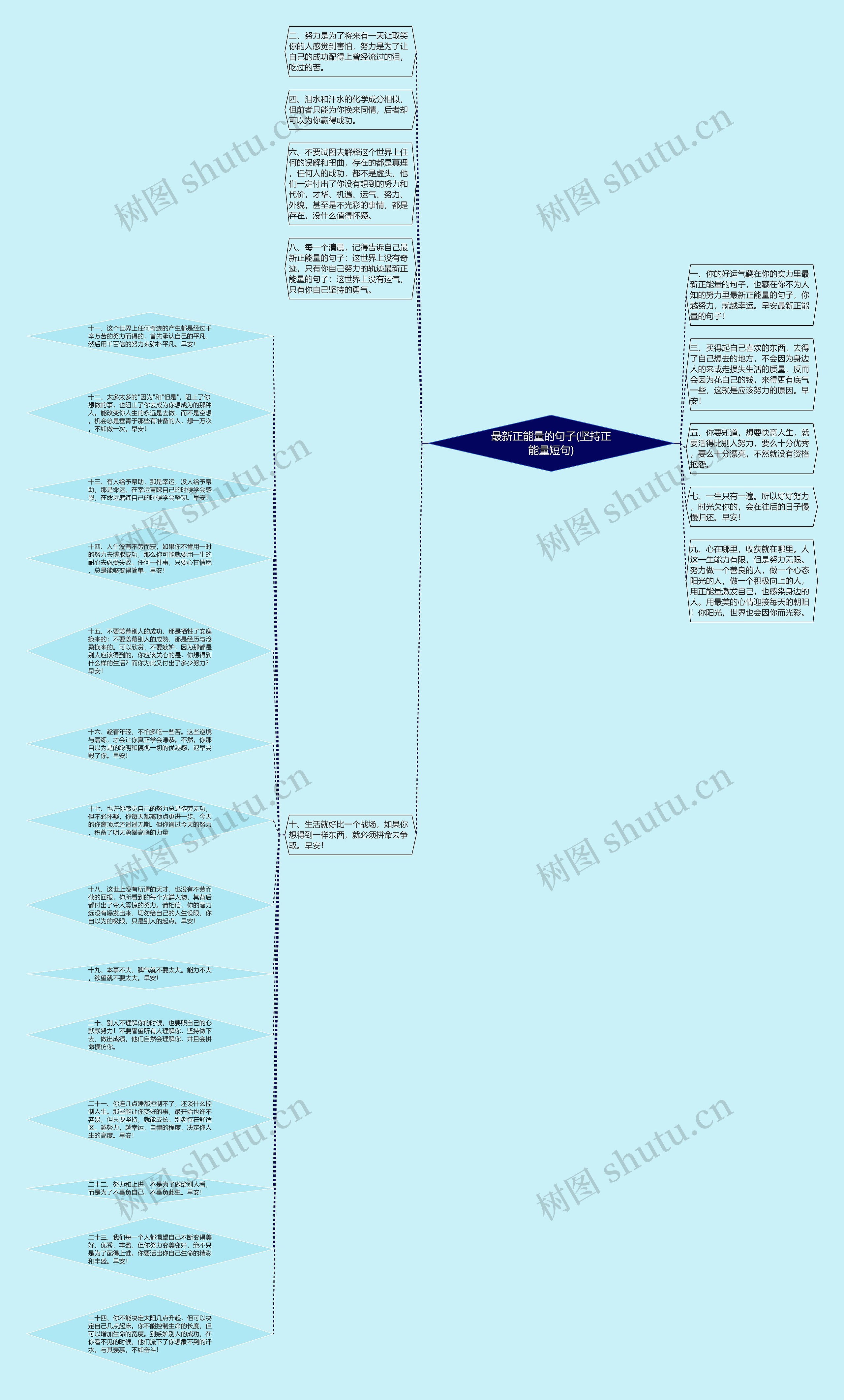 最新正能量的句子(坚持正能量短句)思维导图