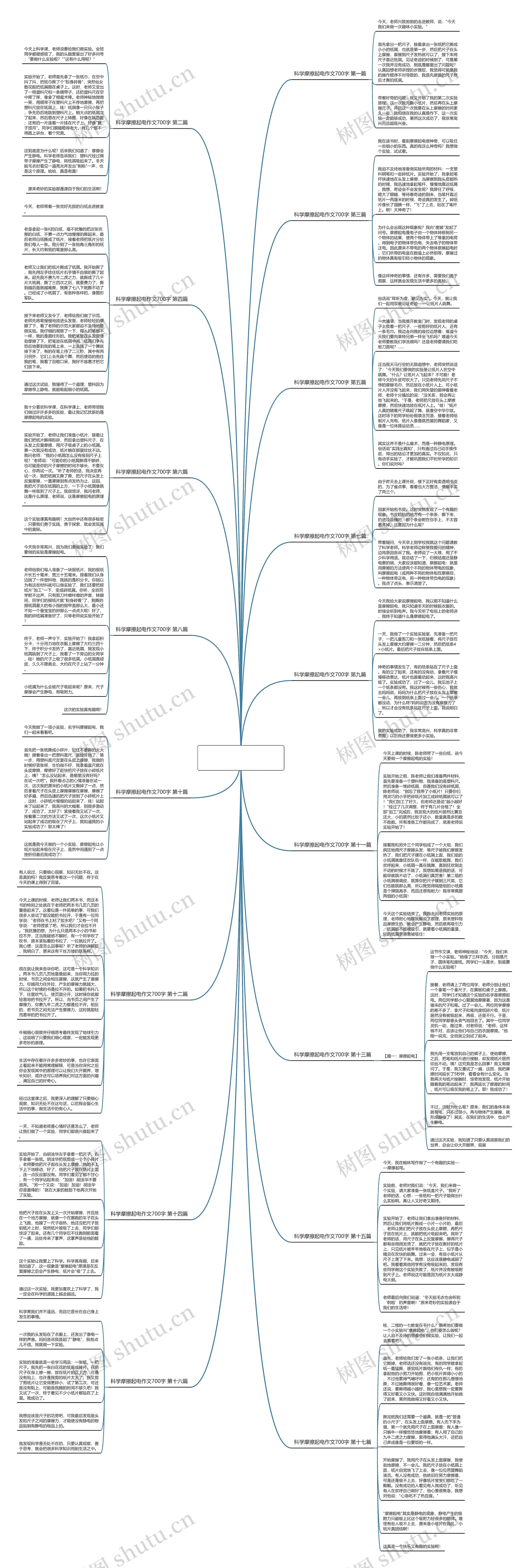 科学摩擦起电作文700字精选17篇思维导图