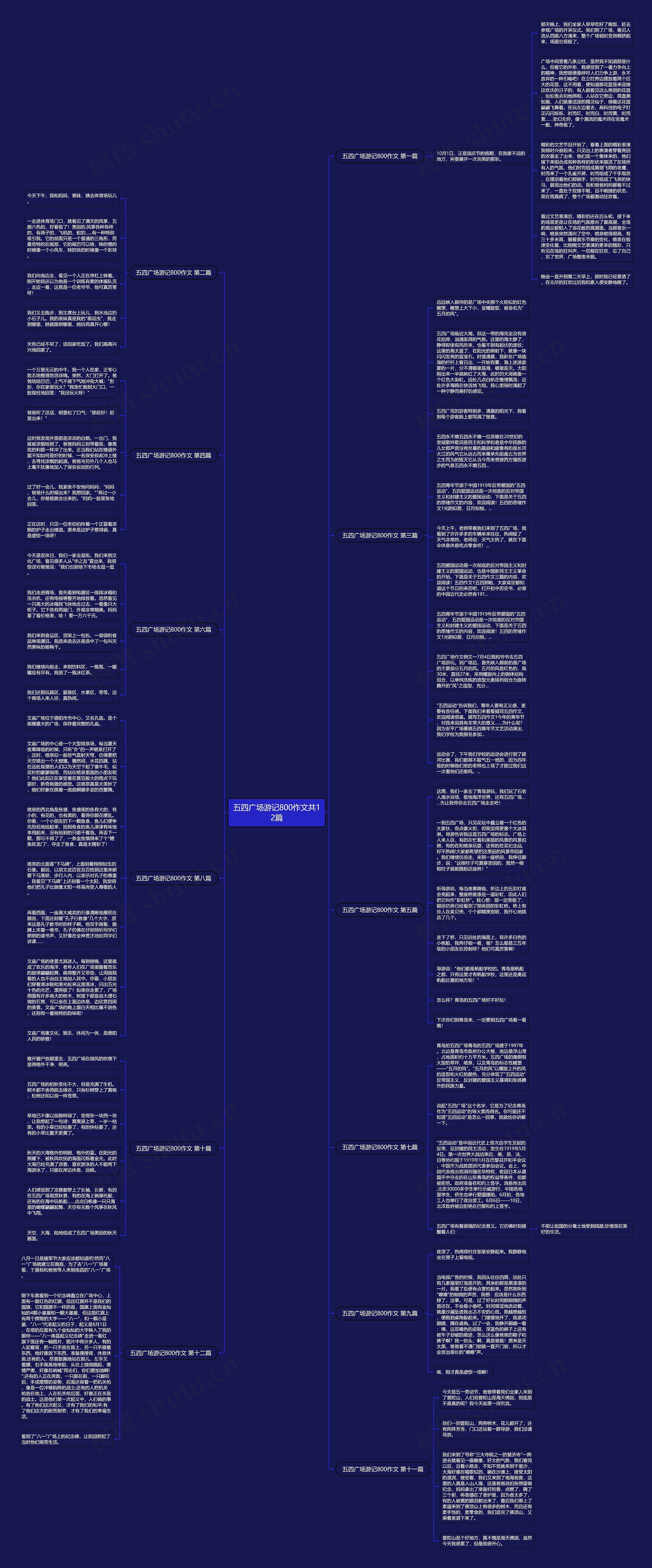 五四广场游记800作文共12篇思维导图