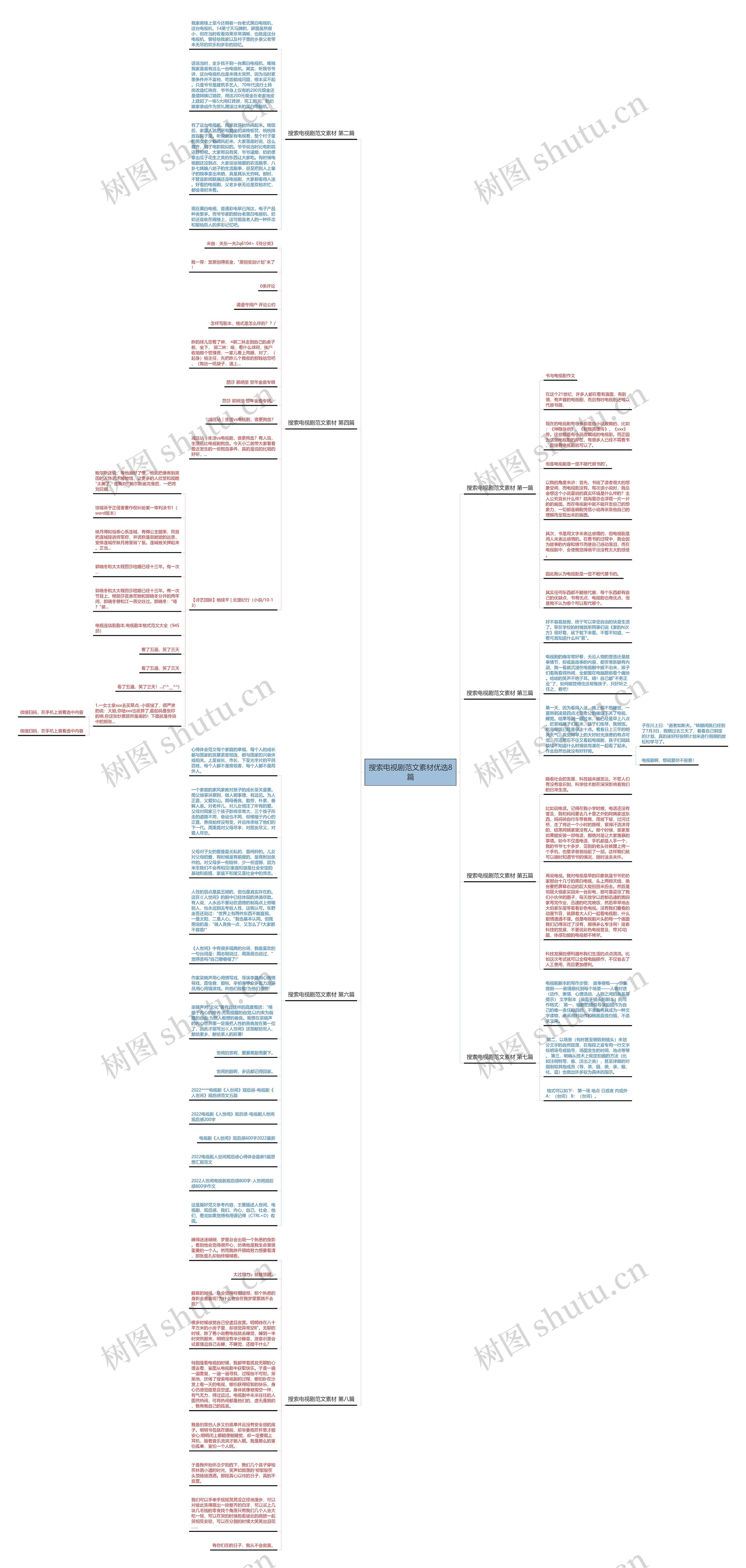 搜索电视剧范文素材优选8篇思维导图