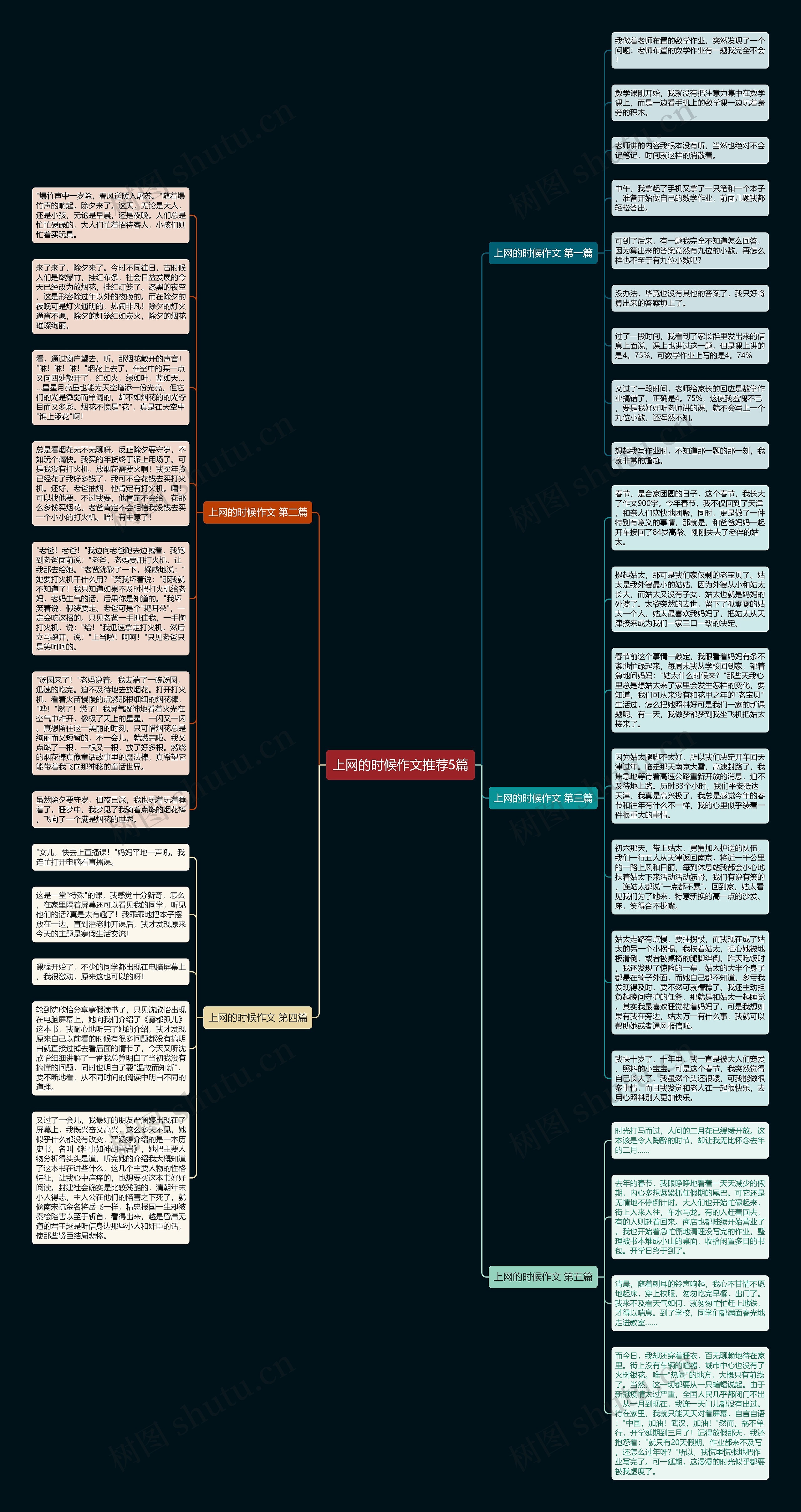 上网的时候作文推荐5篇思维导图高清图 上网的时候作文推荐5篇思维导图