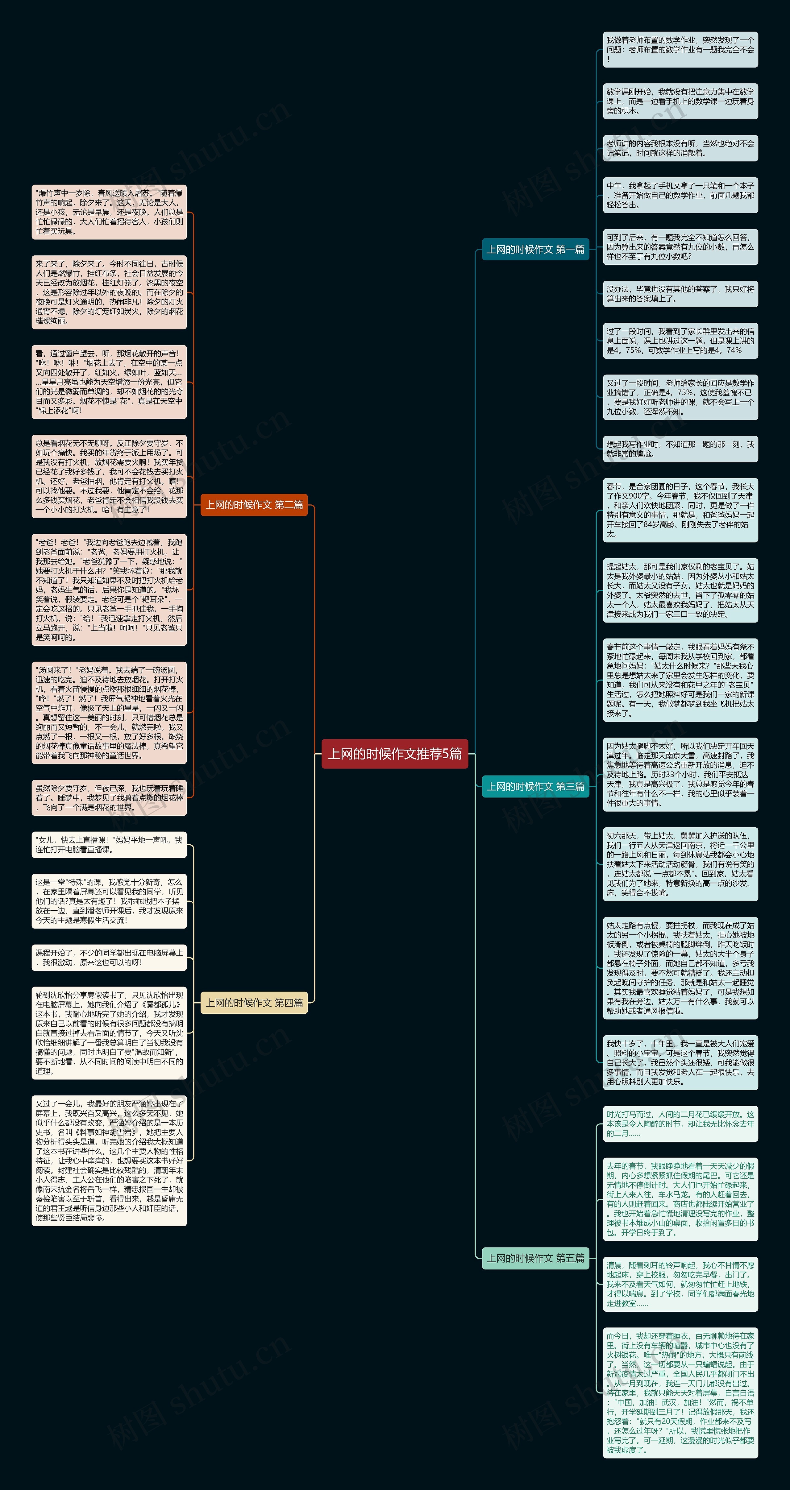 上网的时候作文推荐5篇思维导图