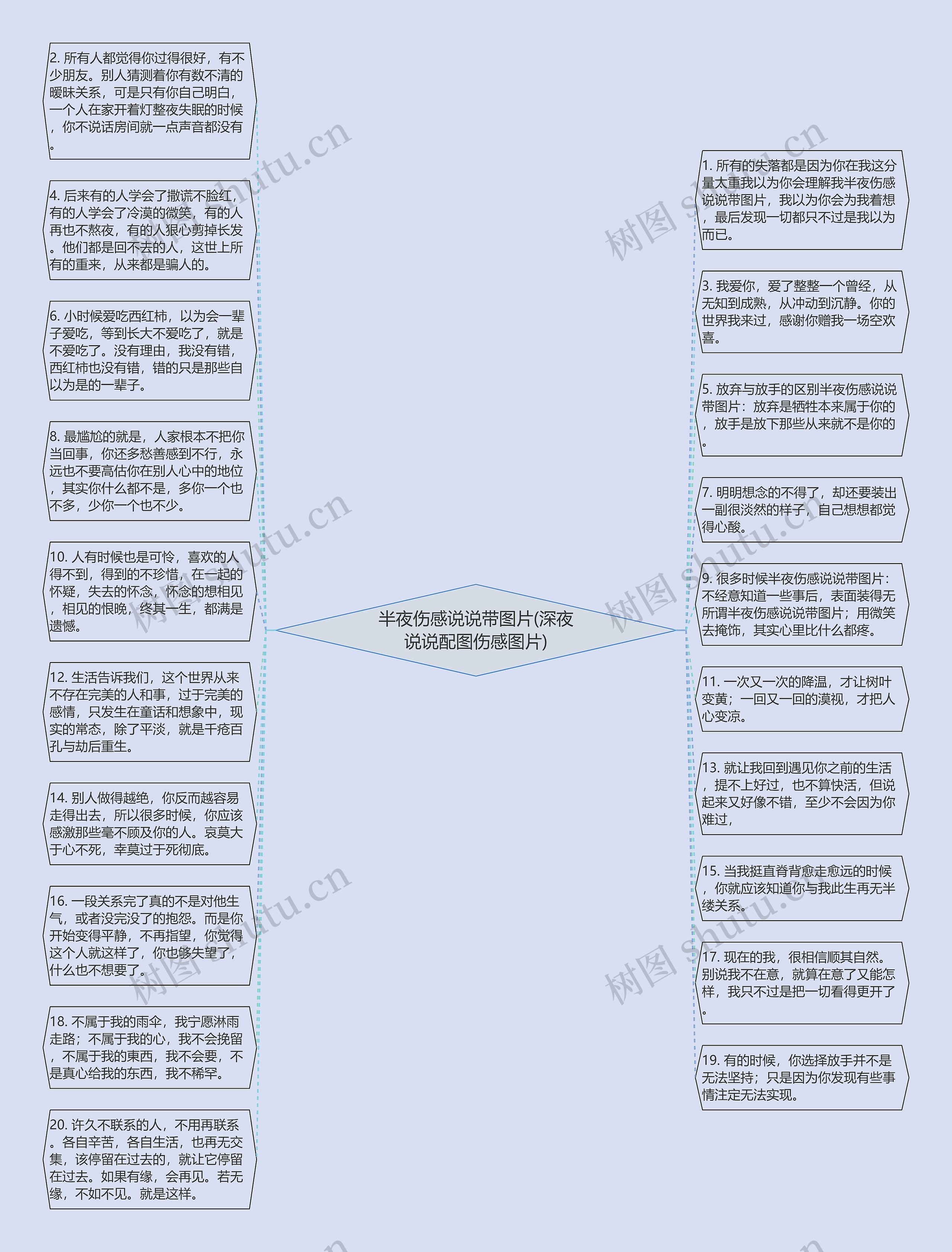 半夜伤感说说带图片(深夜说说配图伤感图片)思维导图