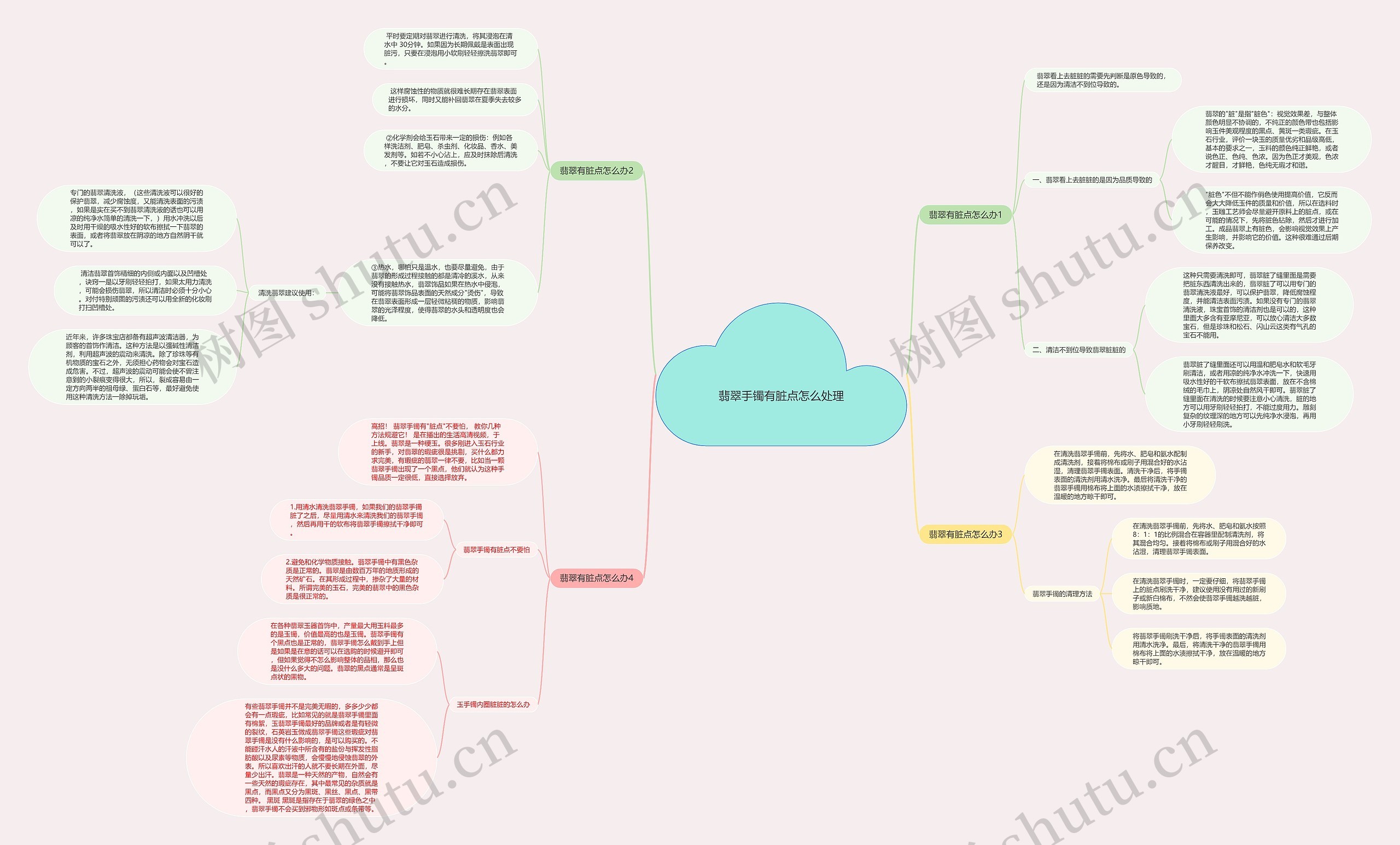 翡翠手镯有脏点怎么处理思维导图