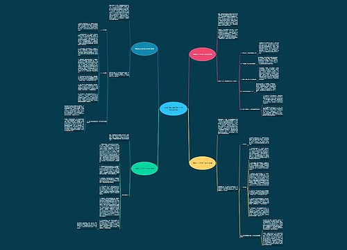 安徽财经大学纪检工作计划(必备4篇)思维导图