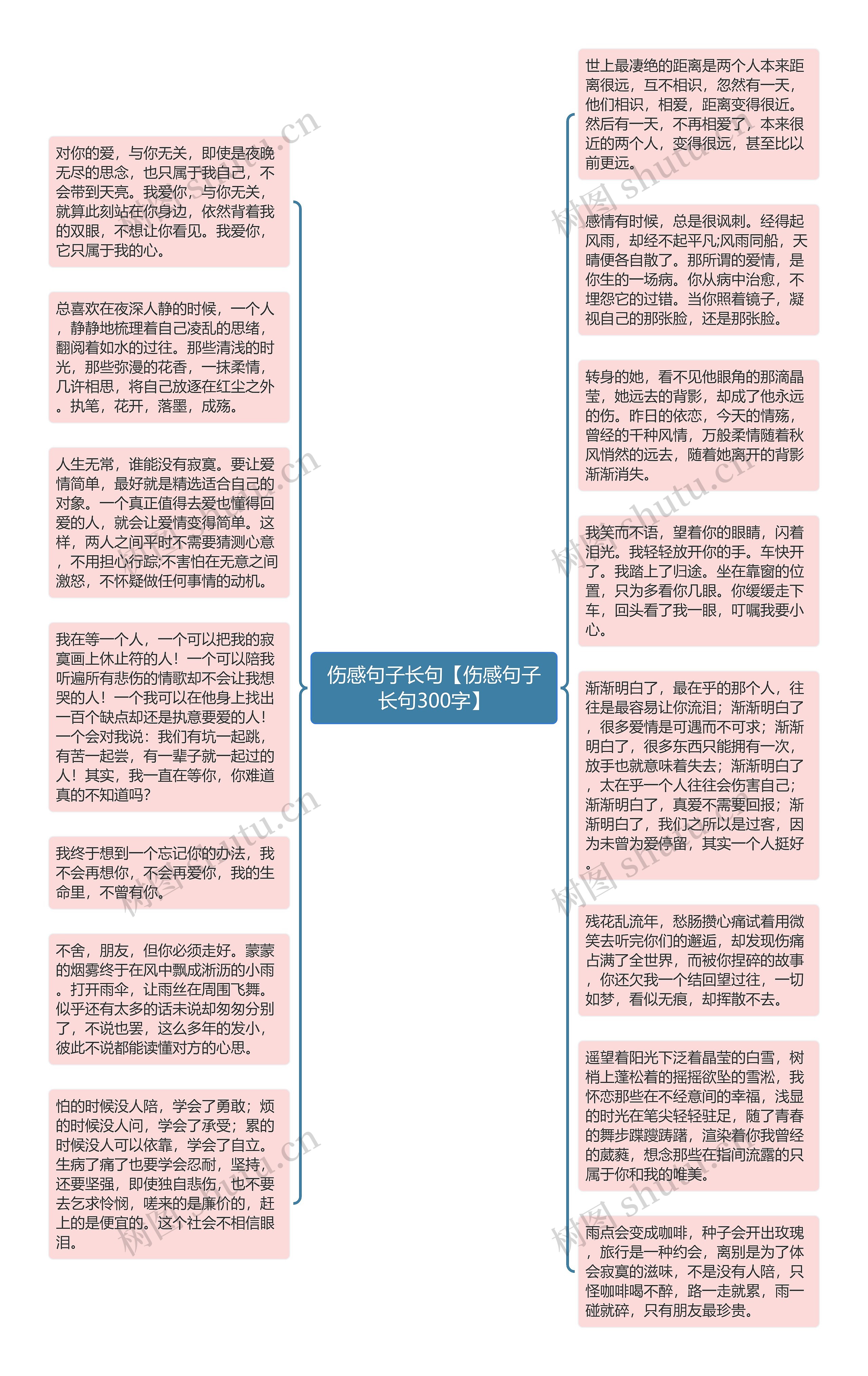 伤感句子长句【伤感句子长句300字】思维导图