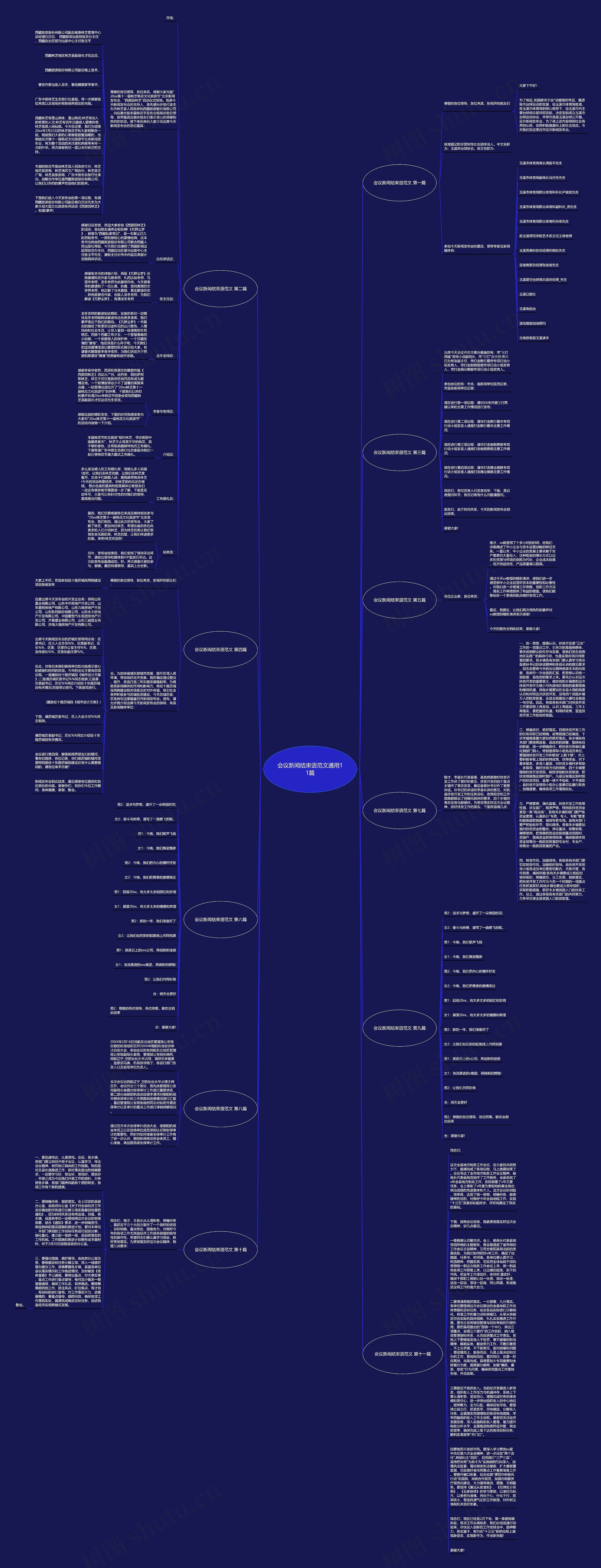 会议新闻结束语范文通用11篇思维导图