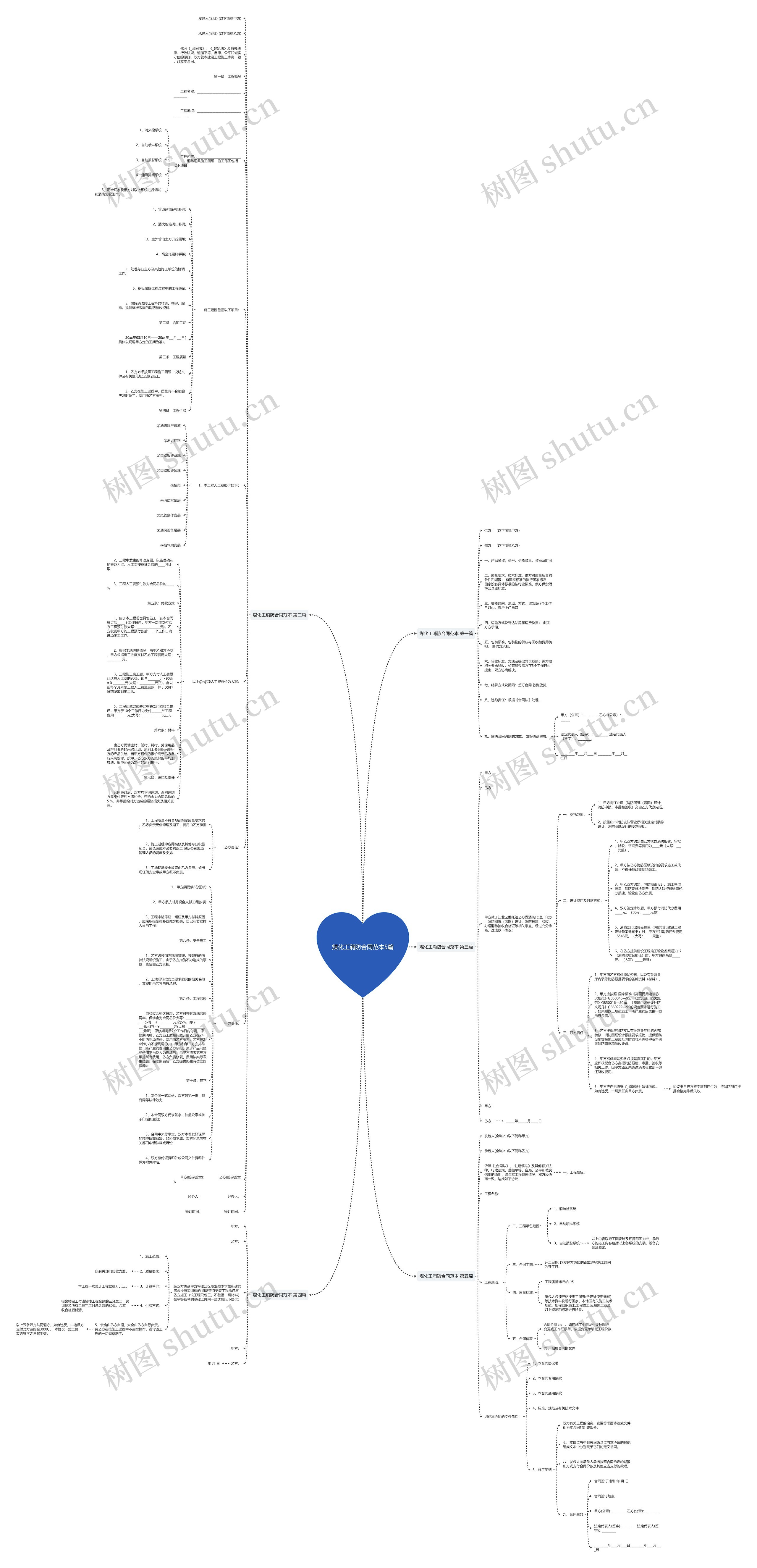 煤化工消防合同范本5篇 煤化工消防合同范本5篇