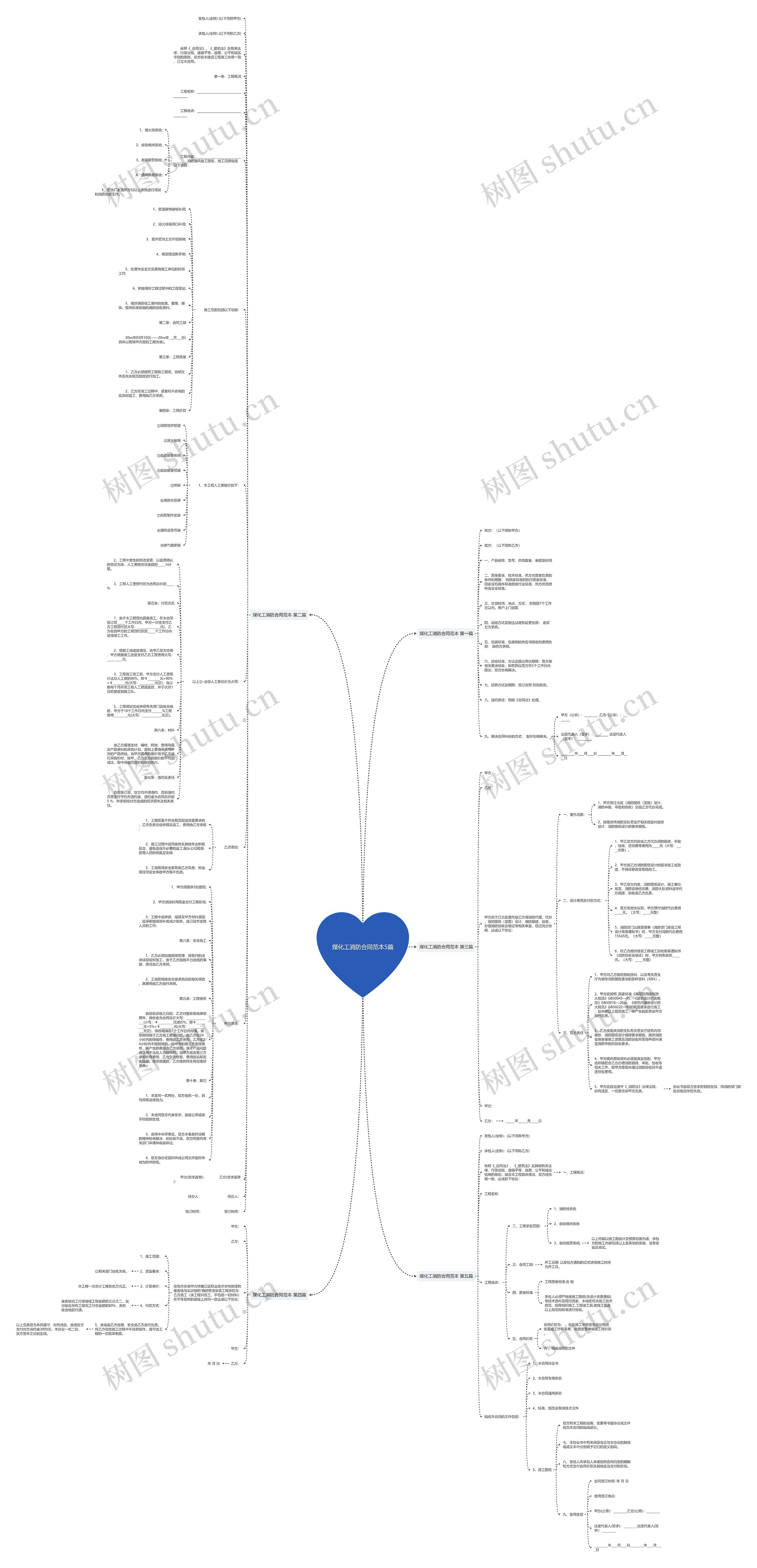 煤化工消防合同范本5篇思维导图