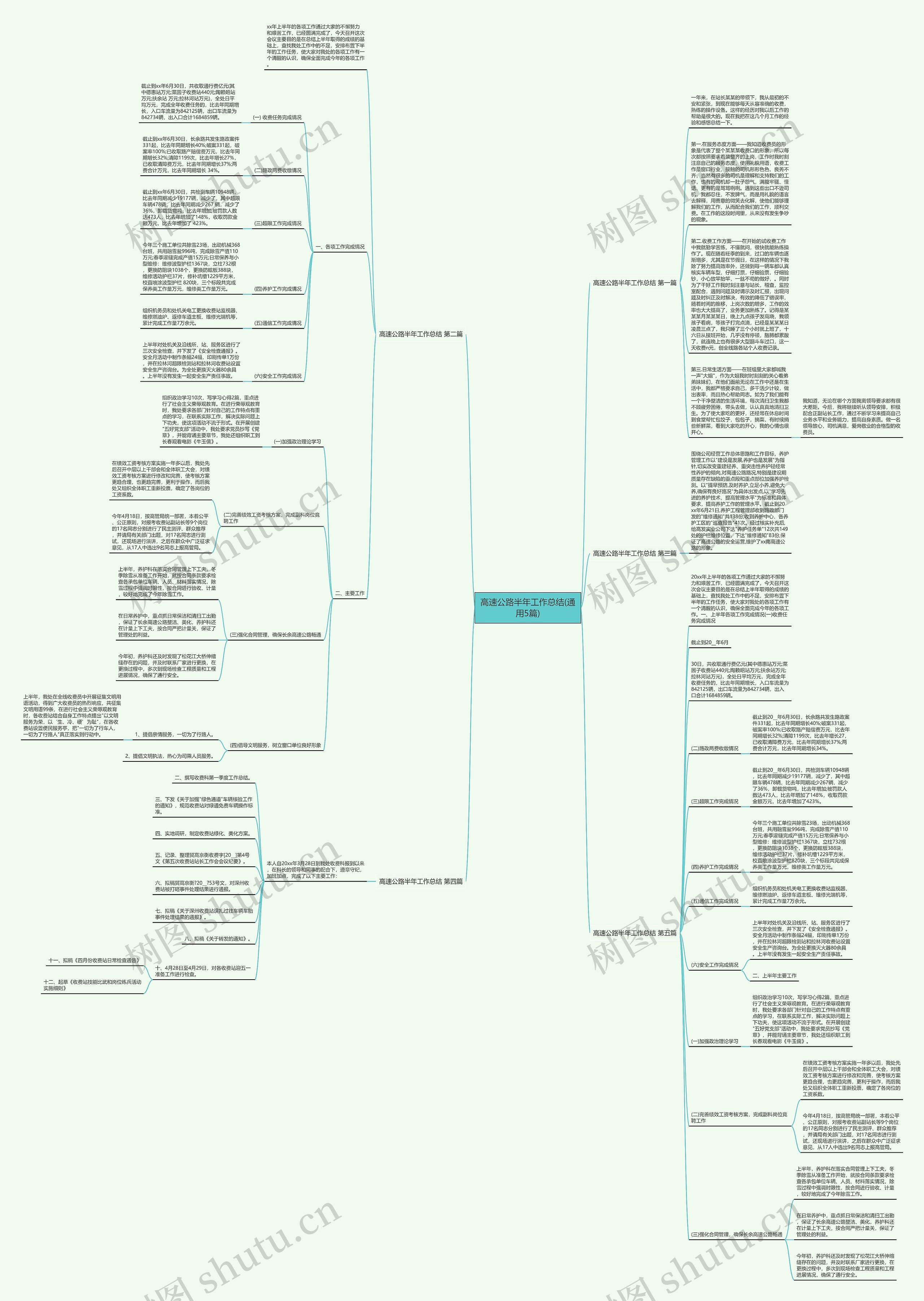 高速公路半年工作总结(通用5篇)思维导图