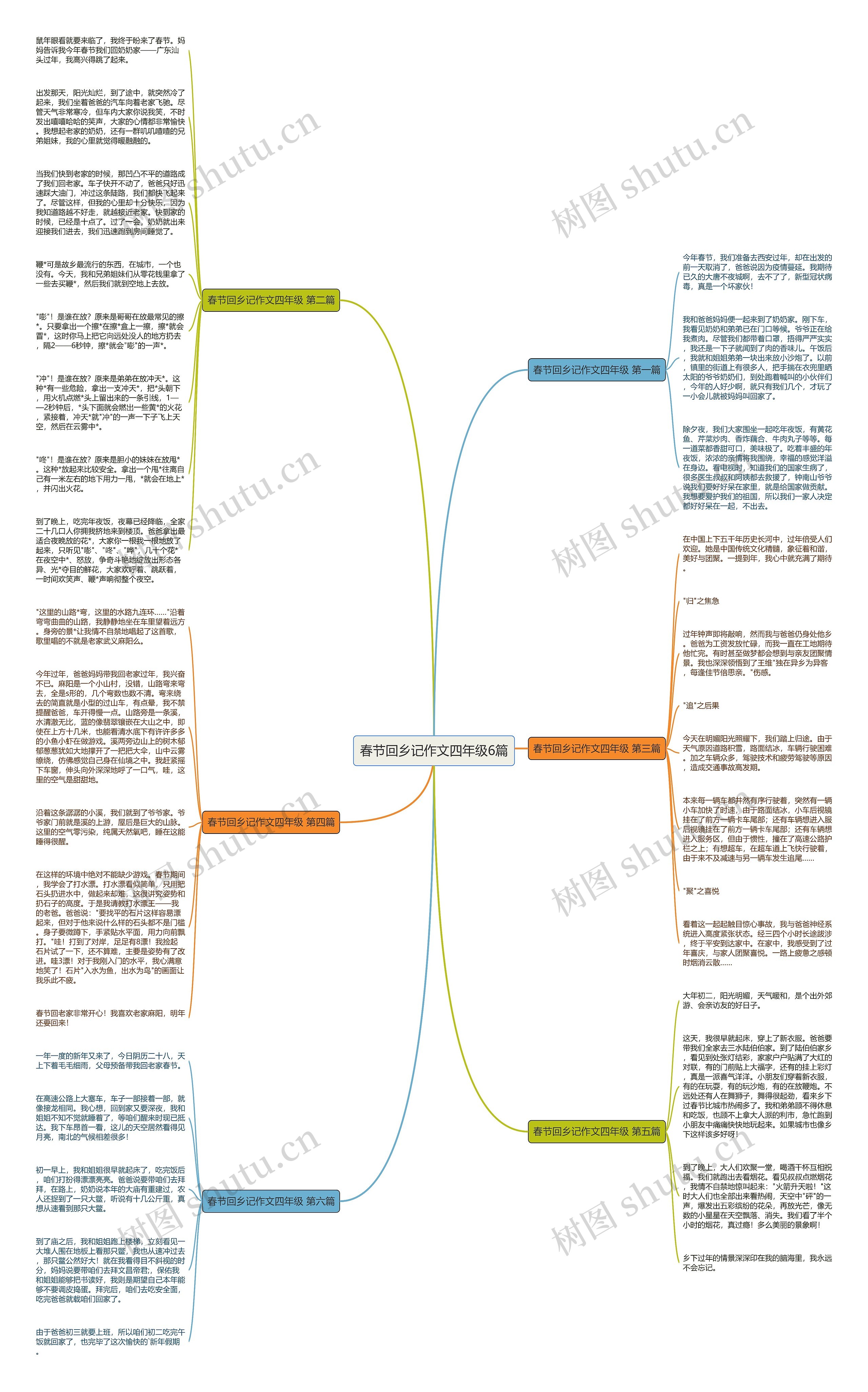 春节回乡记作文四年级6篇思维导图