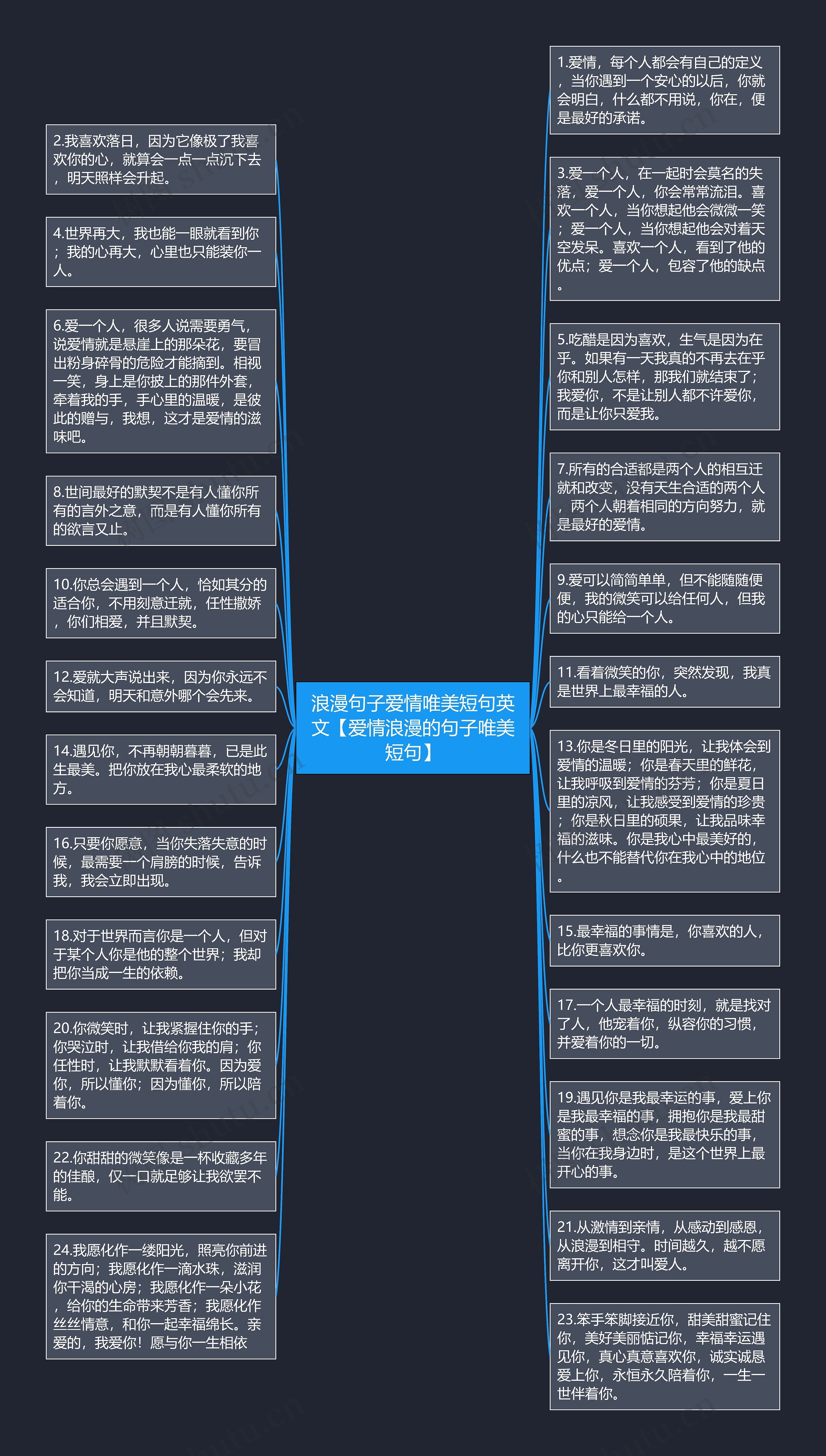 浪漫句子爱情唯美短句英文【爱情浪漫的句子唯美短句】思维导图