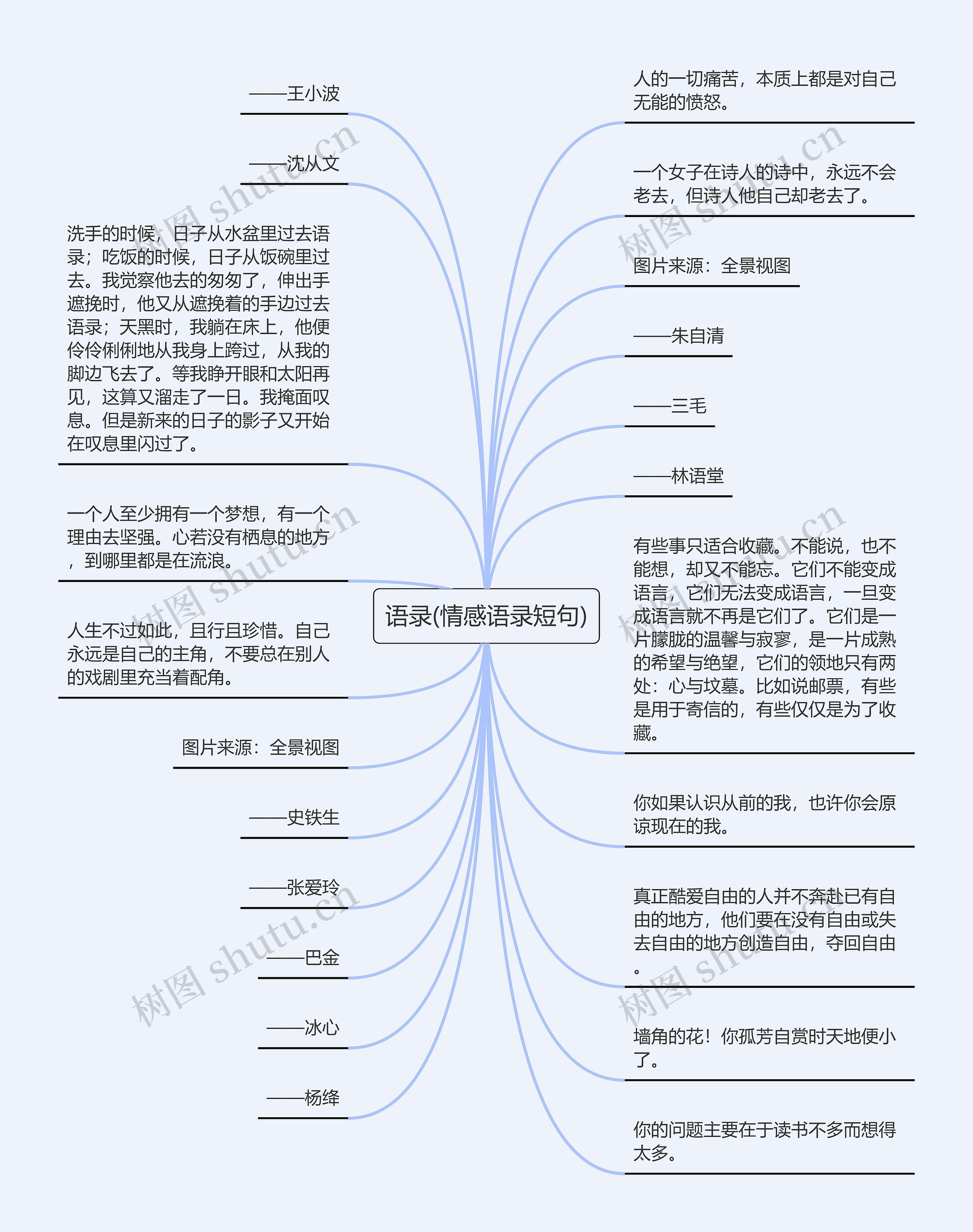 语录(情感语录短句)思维导图