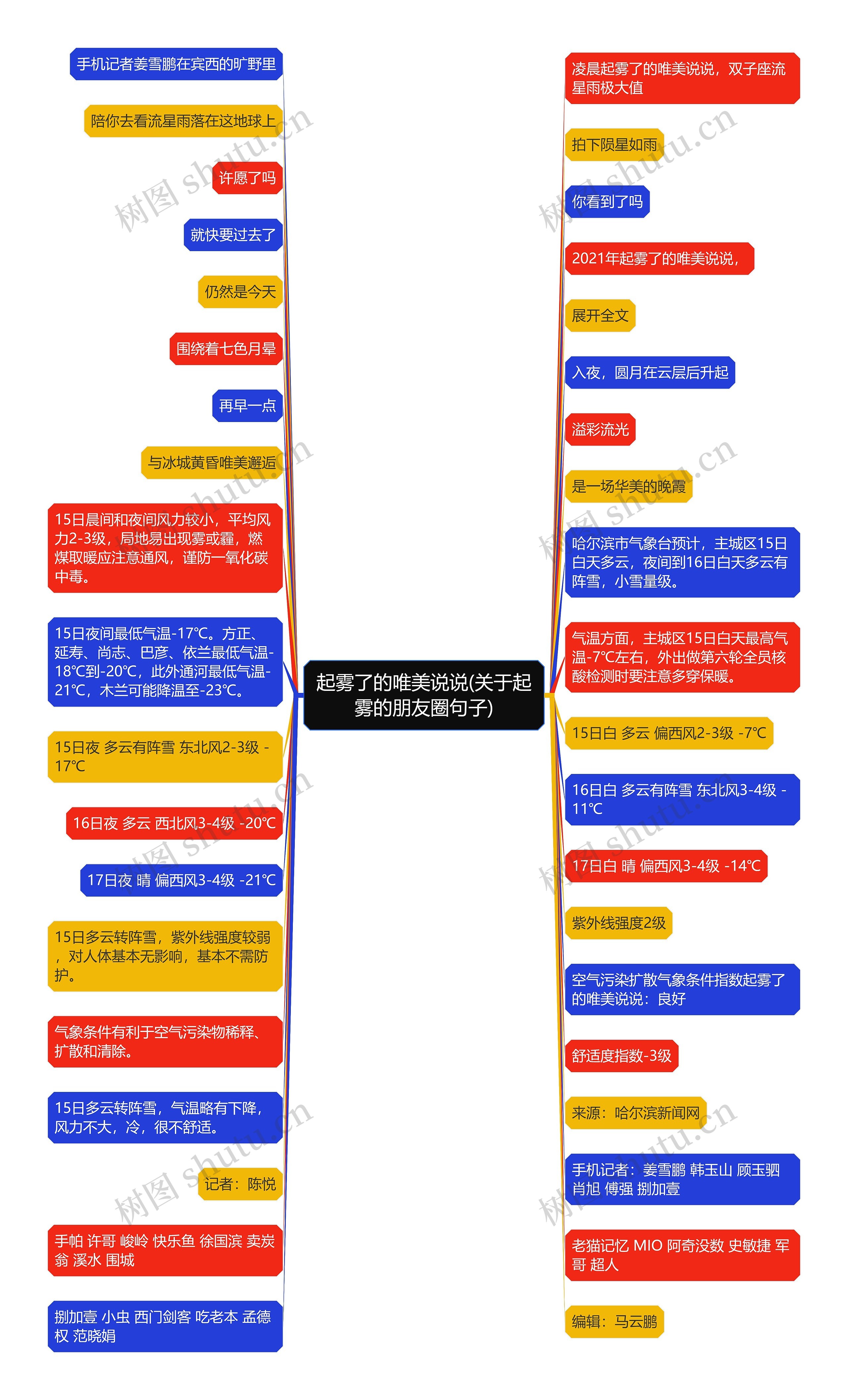 起雾了的唯美说说(关于起雾的朋友圈句子)