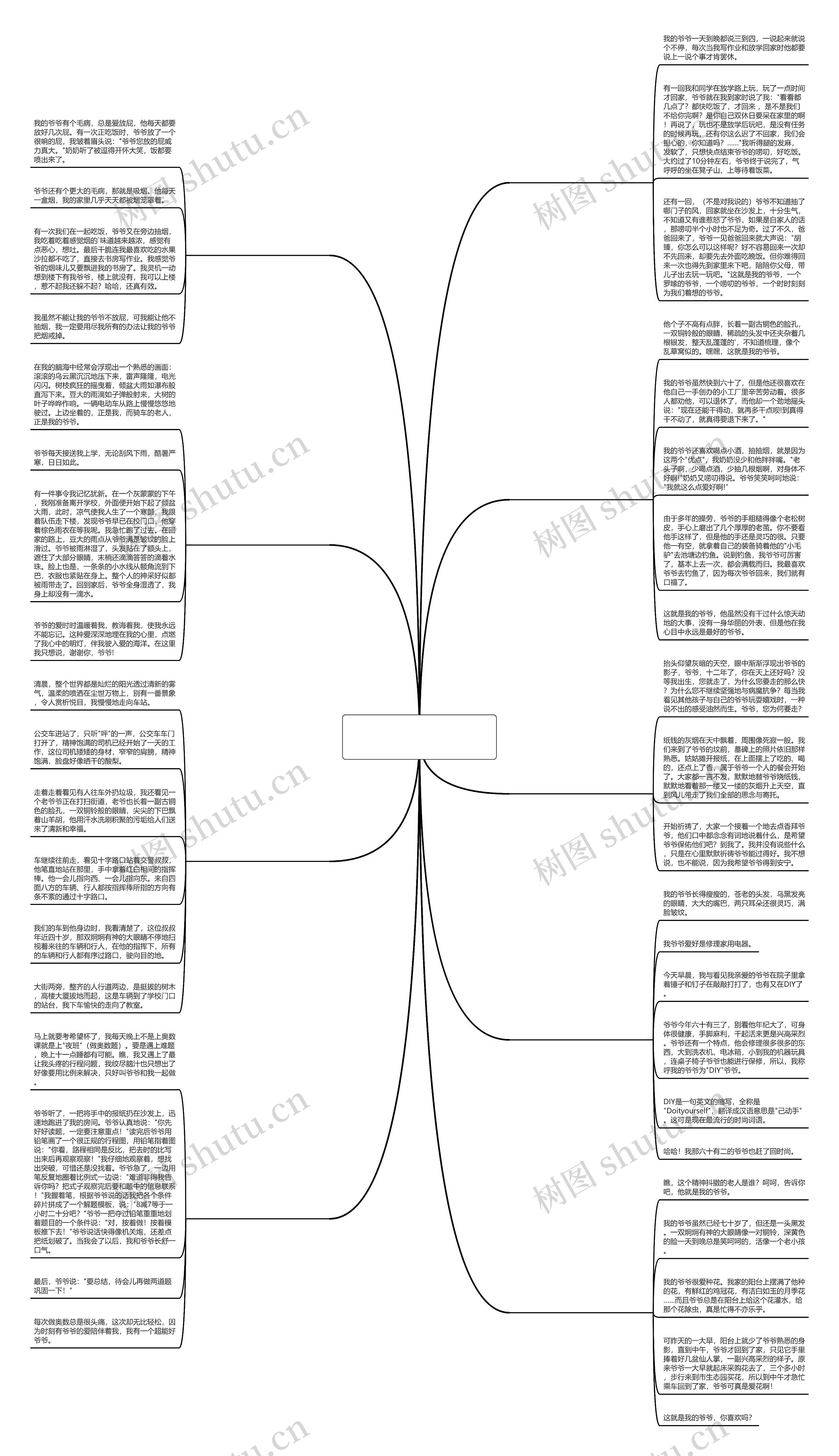 写人作文爷爷300字左右通用9篇思维导图