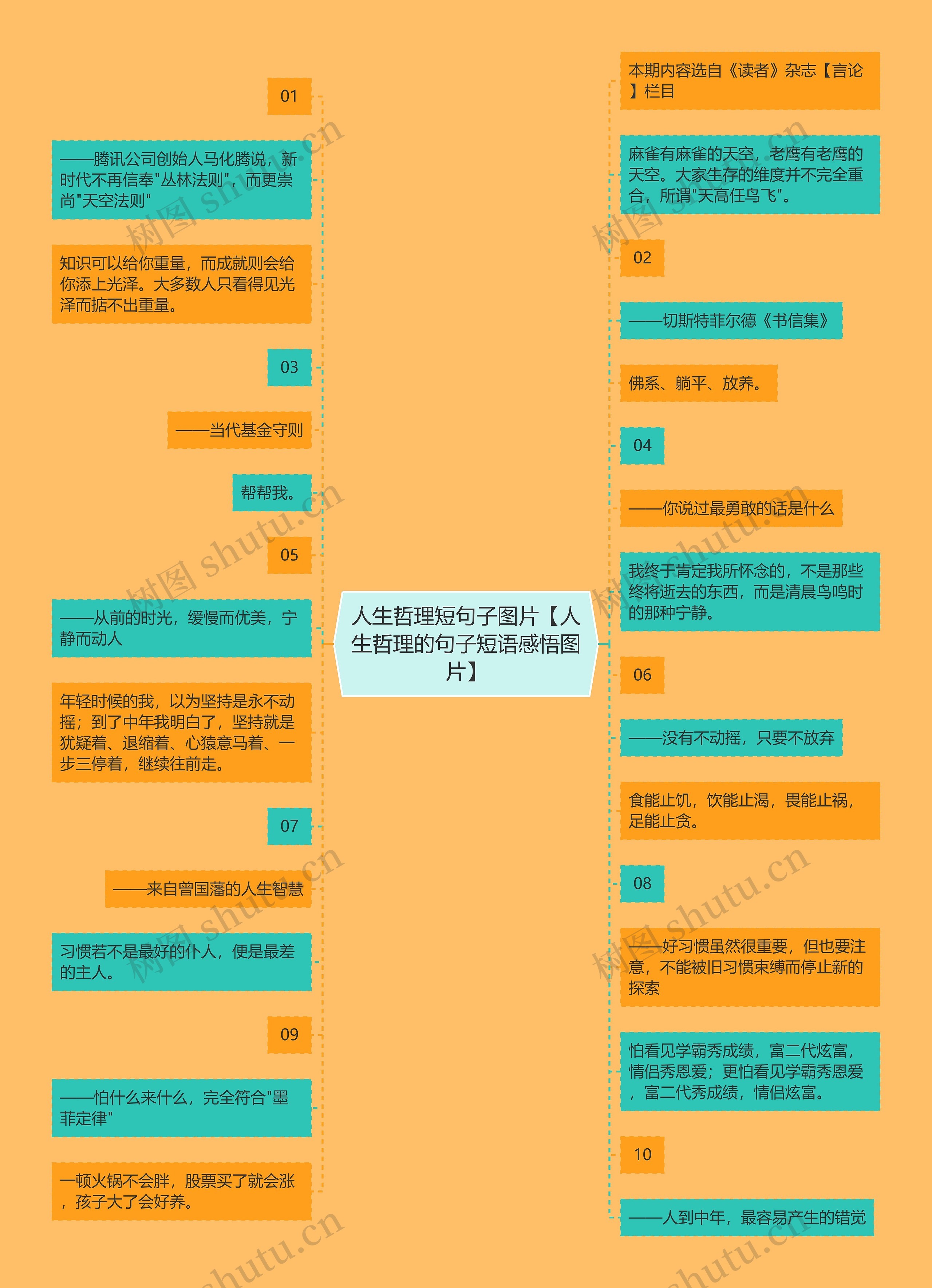 人生哲理短句子图片【人生哲理的句子短语感悟图片】思维导图