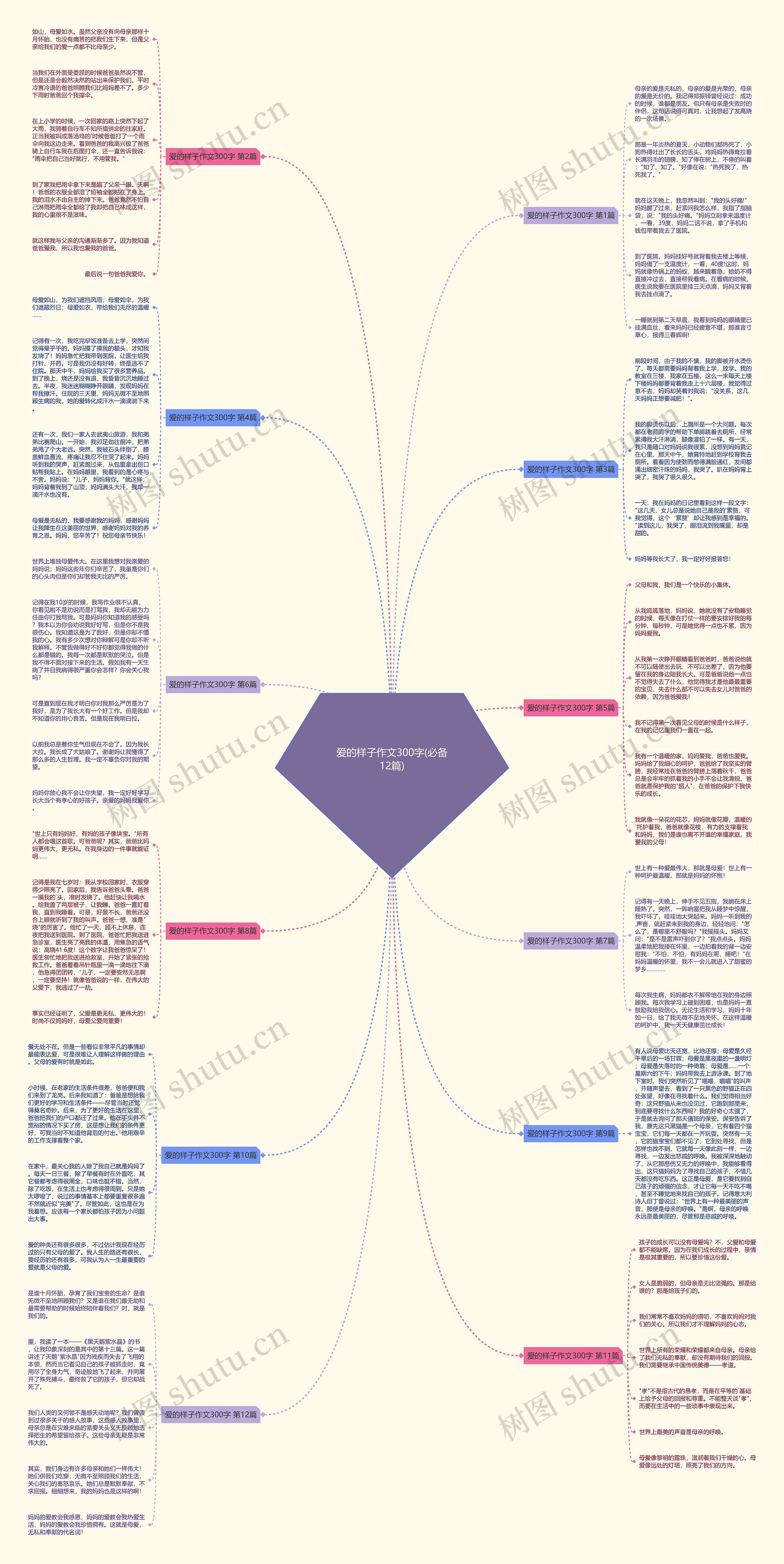 爱的样子作文300字(必备12篇)思维导图