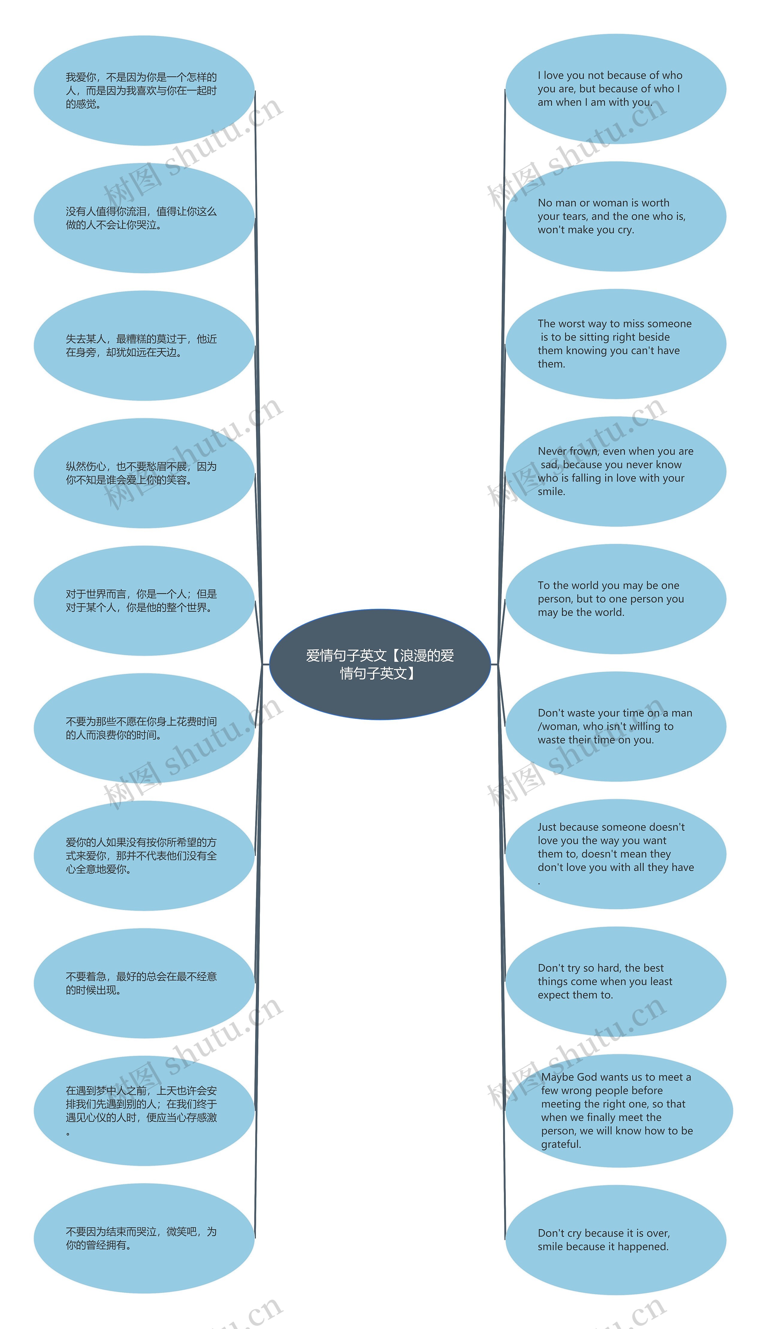 爱情句子英文【浪漫的爱情句子英文】