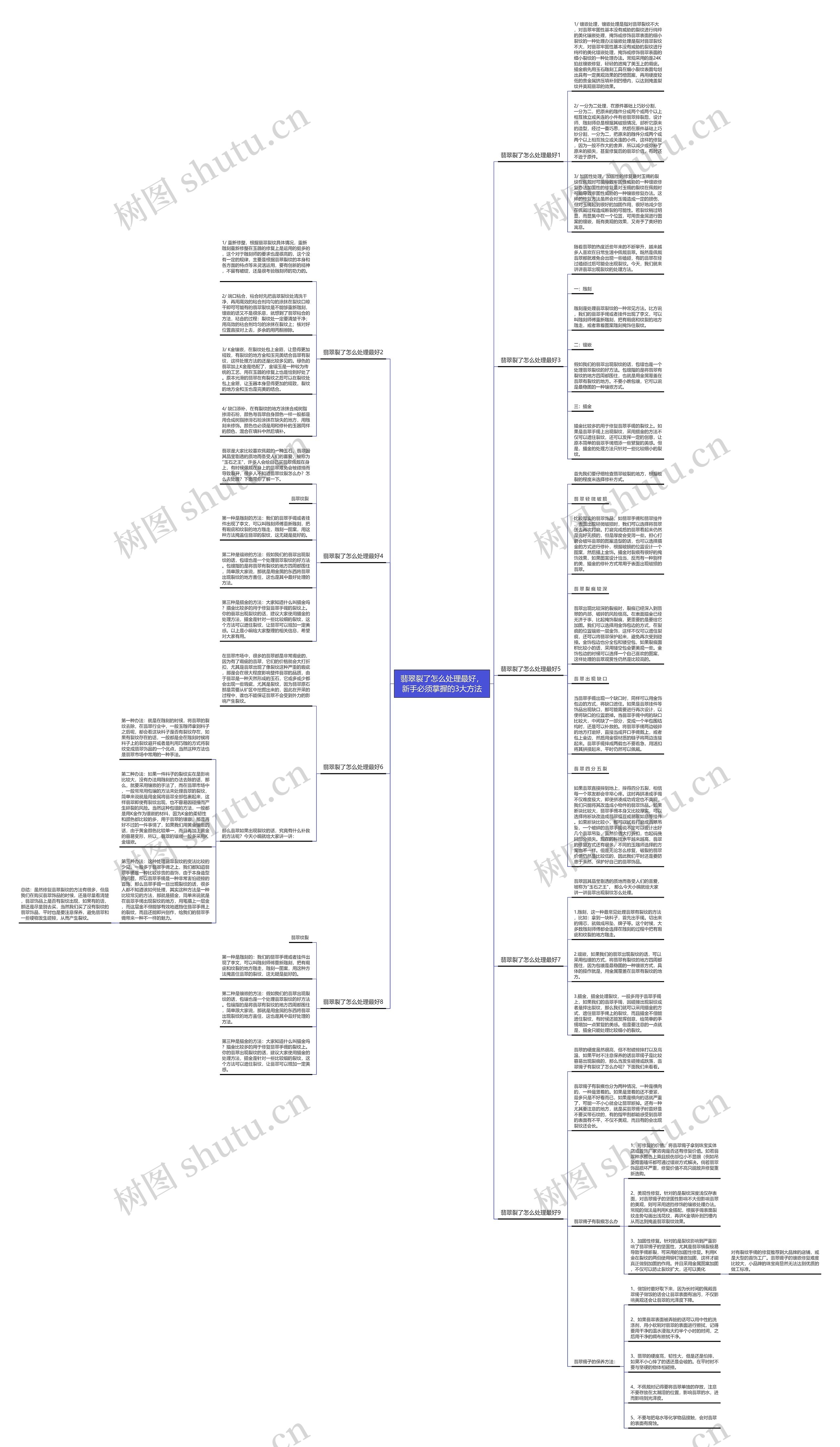 翡翠裂了怎么处理最好，新手必须掌握的3大方法