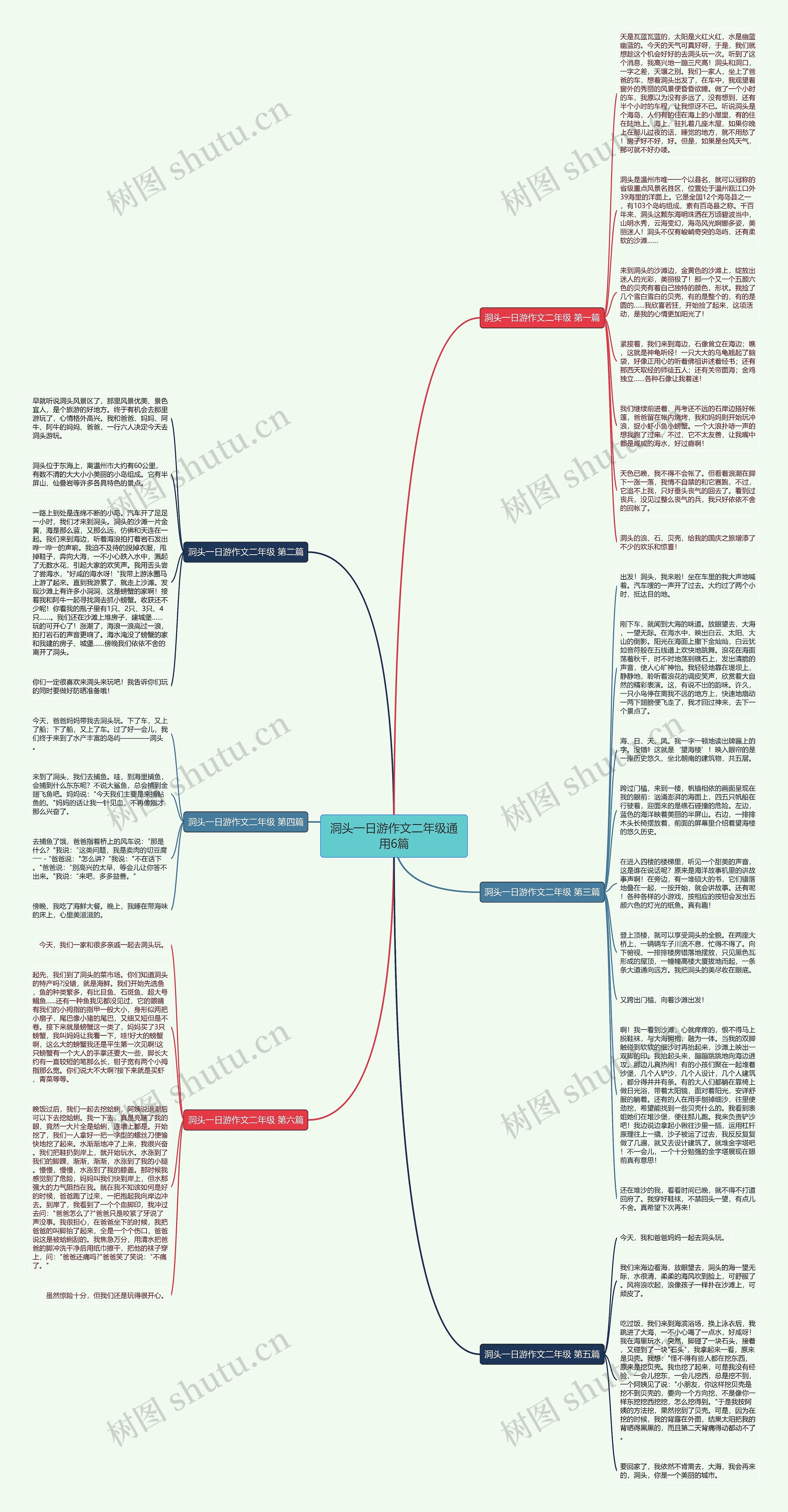 洞头一日游作文二年级通用6篇思维导图