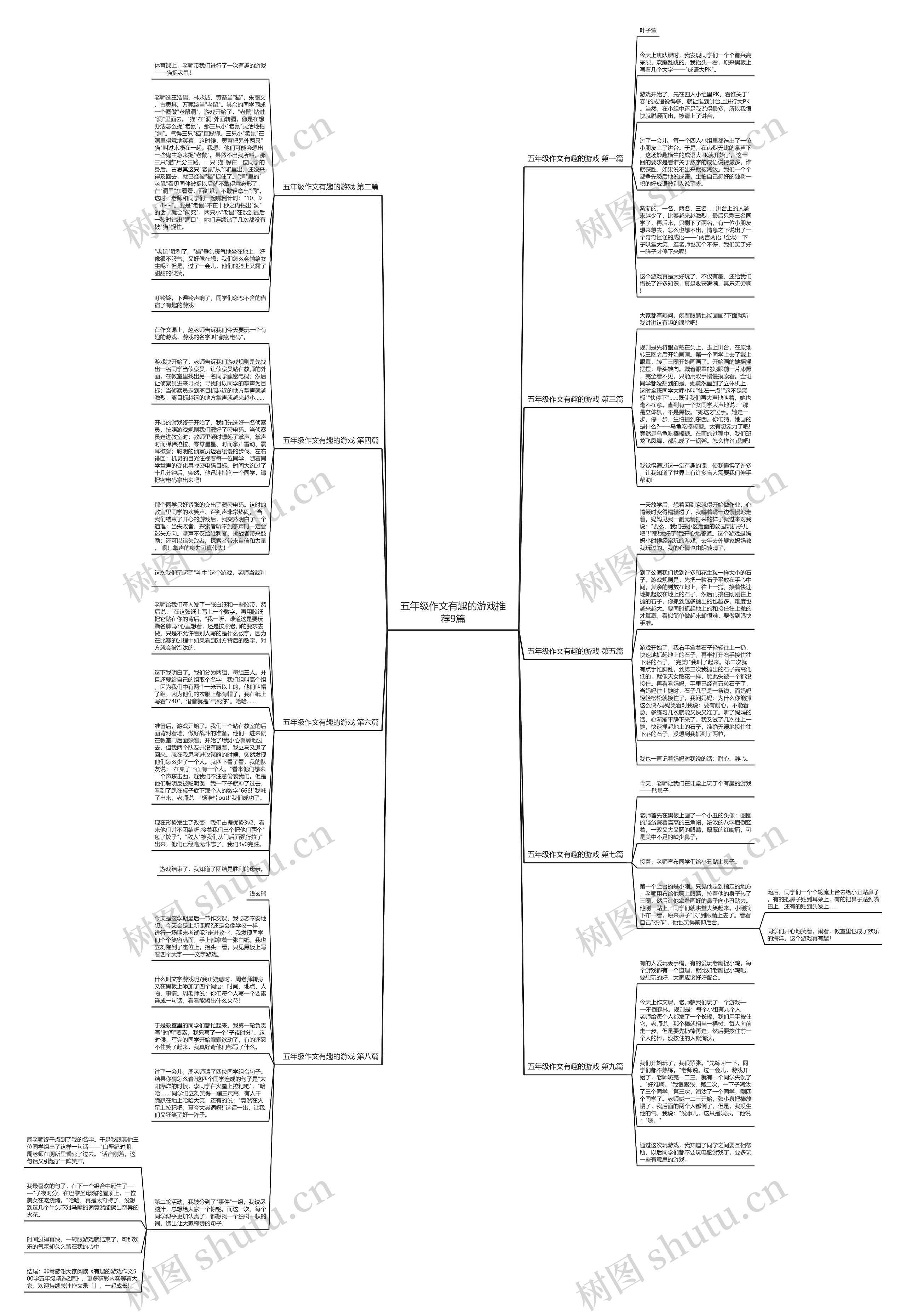 五年级作文有趣的游戏推荐9篇思维导图