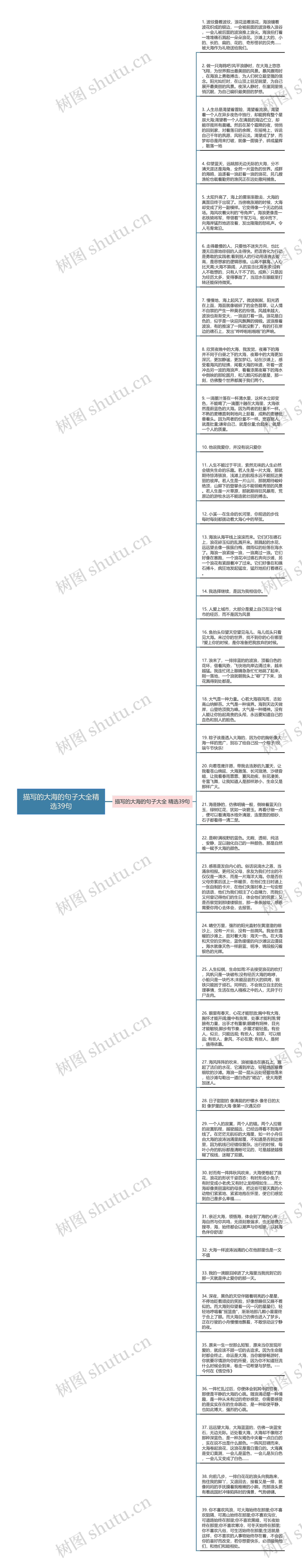 描写的大海的句子大全精选39句思维导图