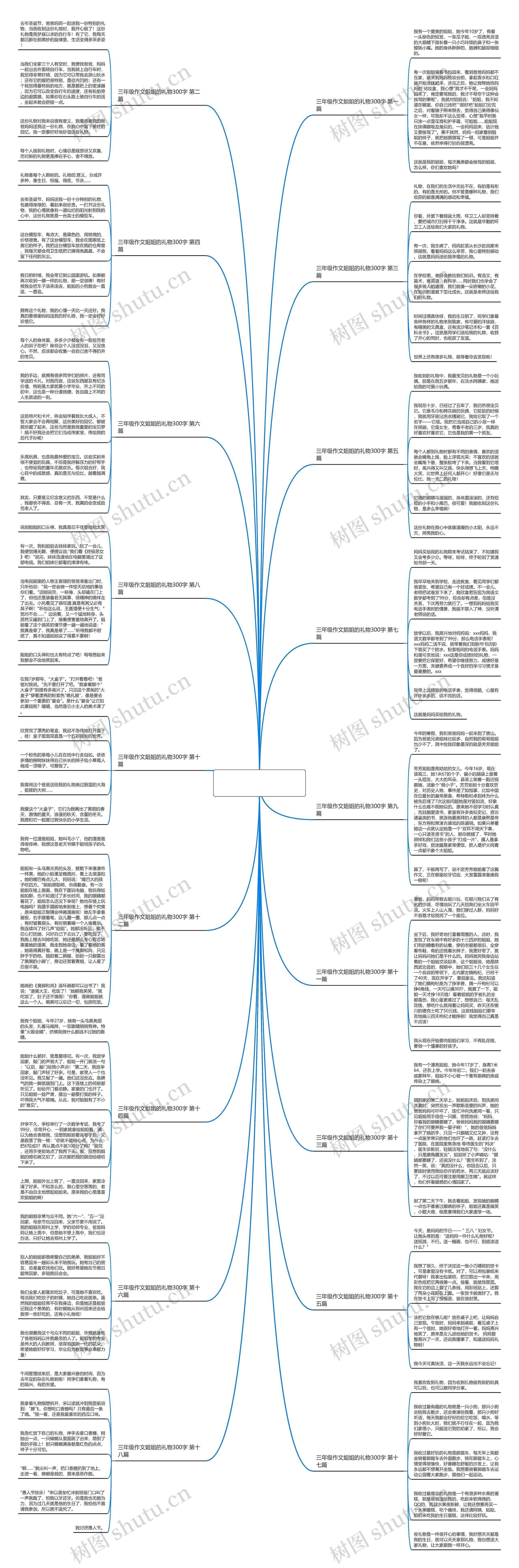 三年级作文姐姐的礼物300字共18篇思维导图