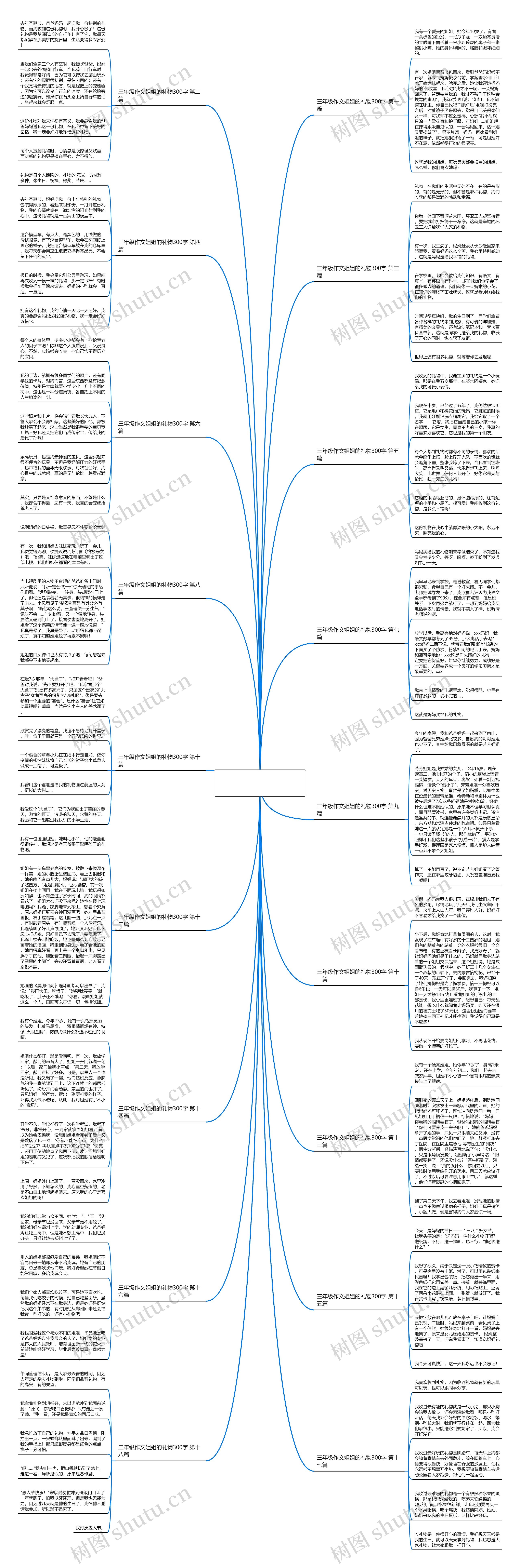三年级作文姐姐的礼物300字共18篇 三年级作文姐姐的礼物300字共18篇