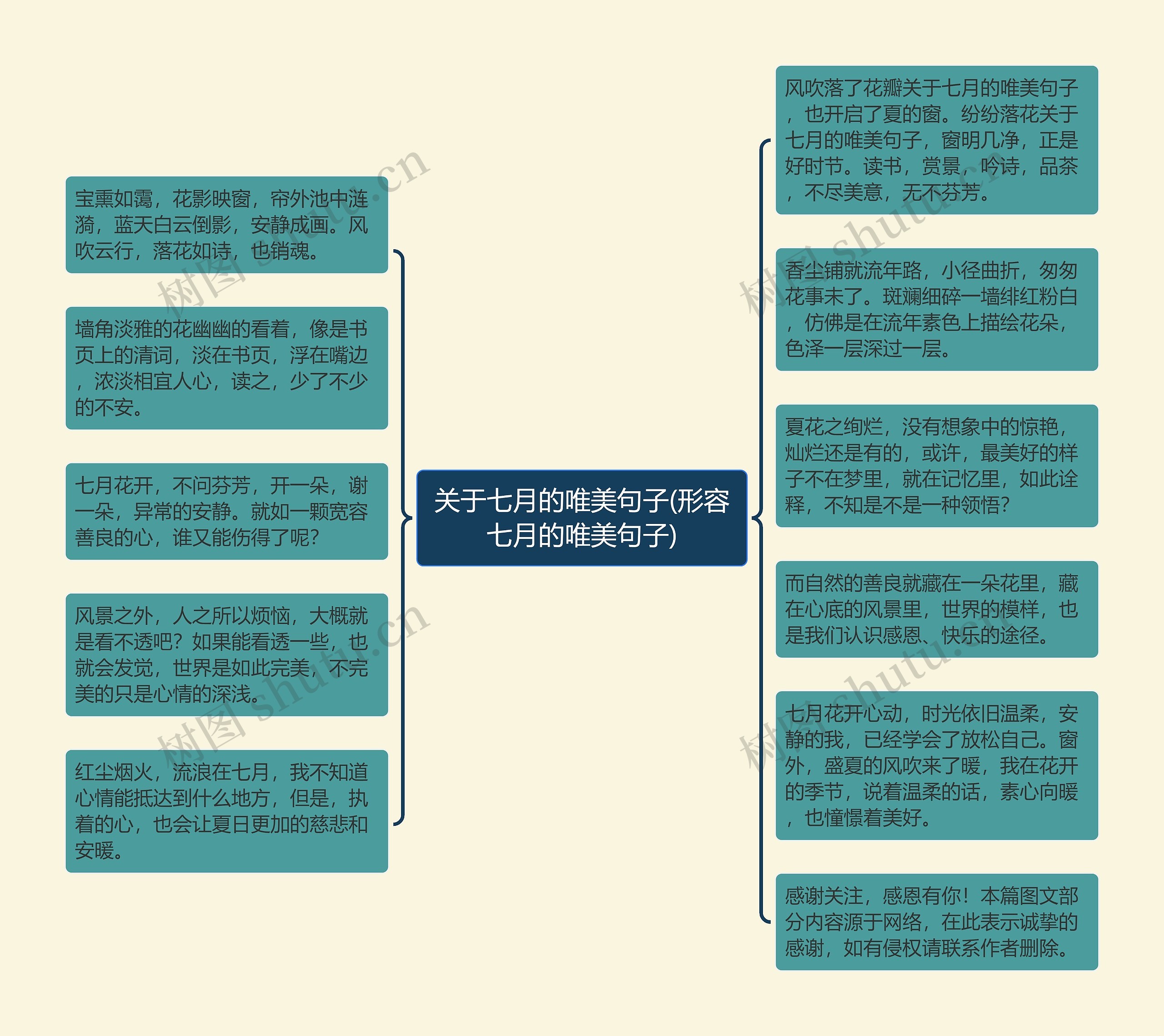 关于七月的唯美句子(形容七月的唯美句子)思维导图