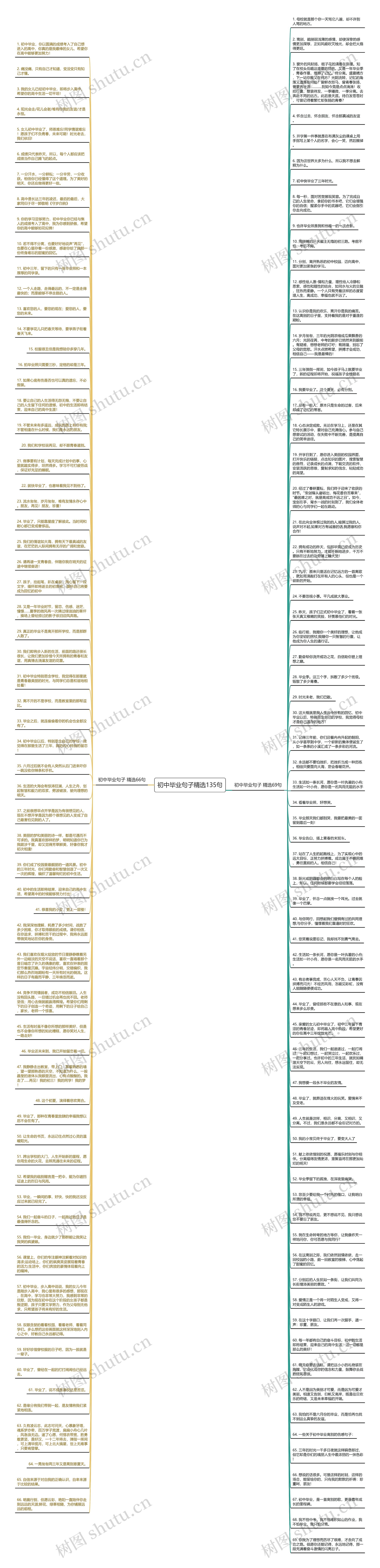 初中毕业句子精选135句思维导图