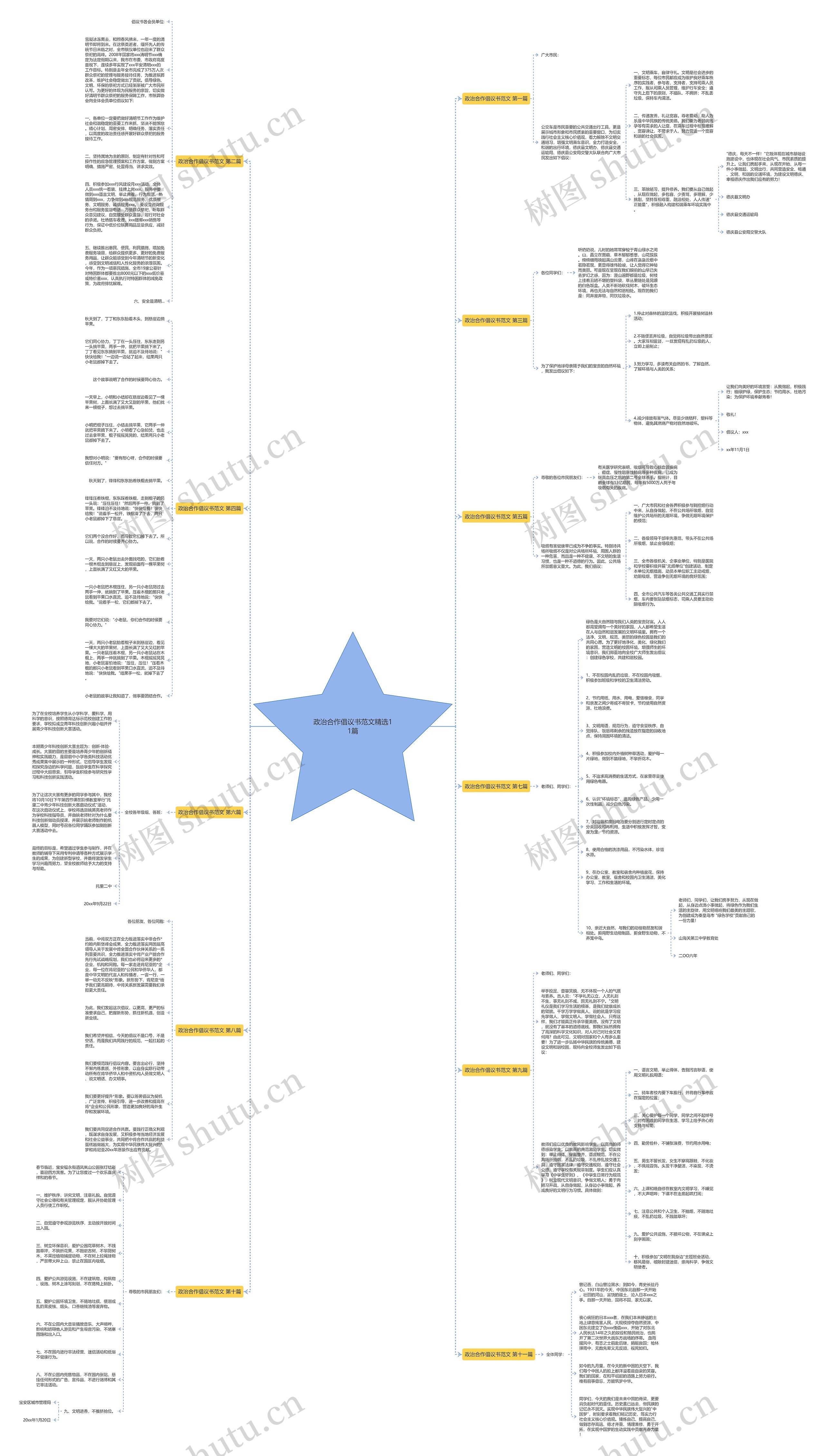政治合作倡议书范文精选11篇思维导图高清图 政治合作倡议书范文精选11篇思维导图