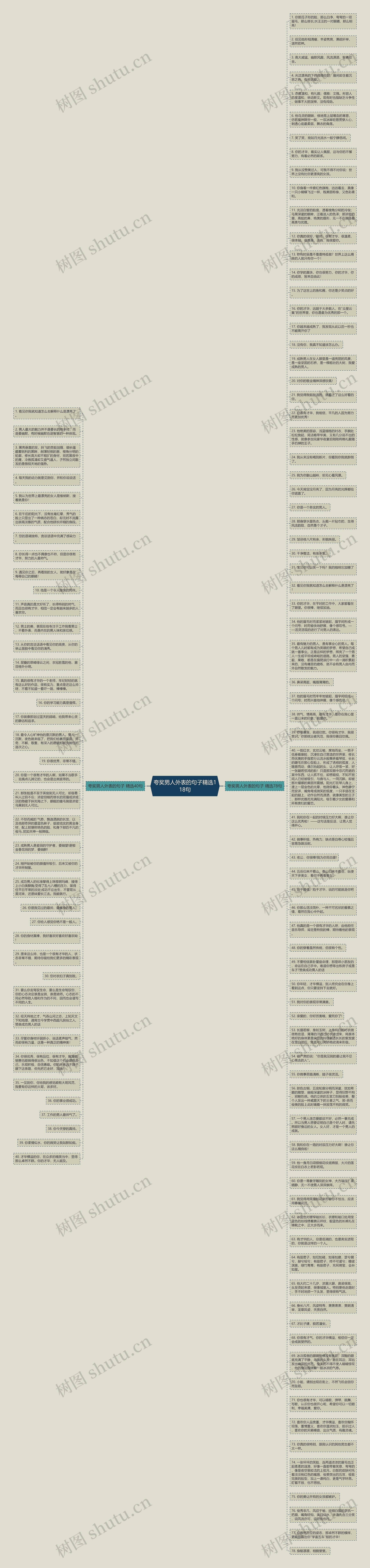 夸奖男人外表的句子精选118句思维导图