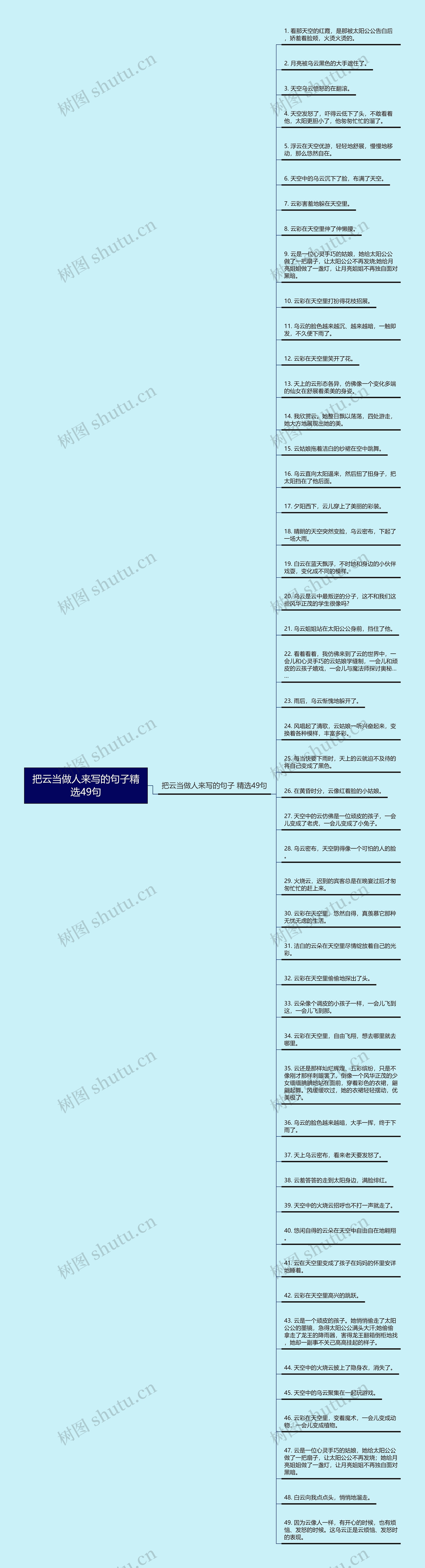 把云当做人来写的句子精选49句思维导图