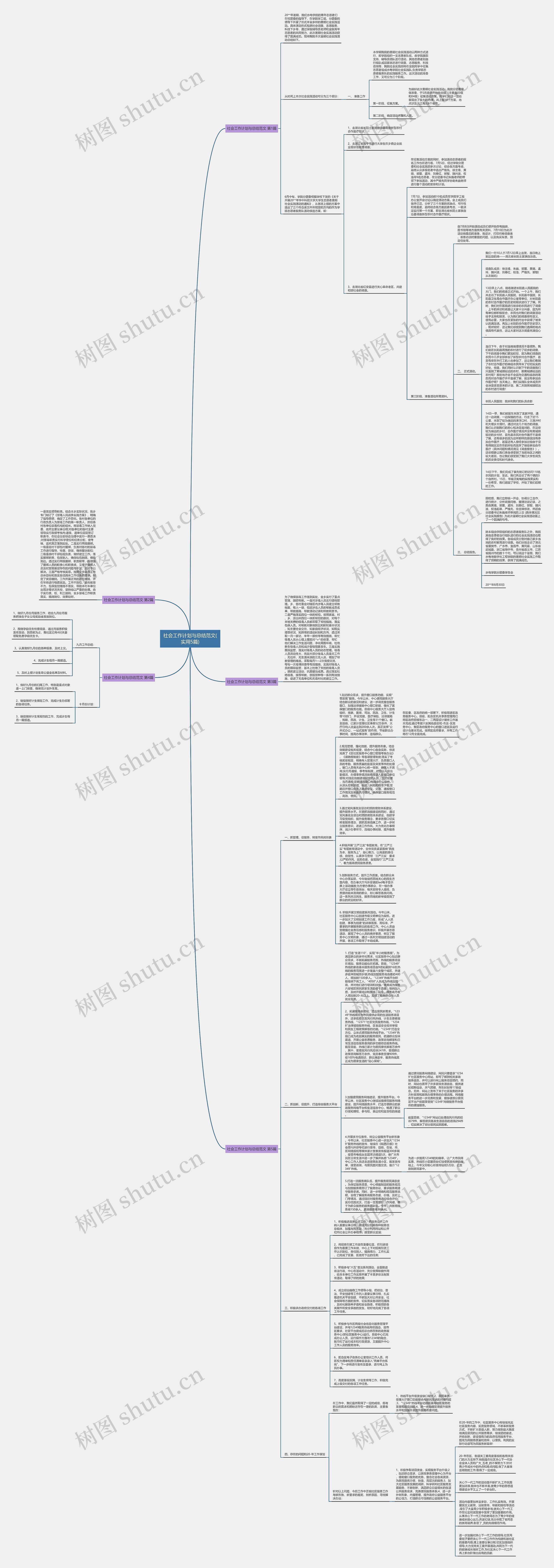社会工作计划与总结范文(实用5篇) 社会工作计划与总结范文(实用5篇)