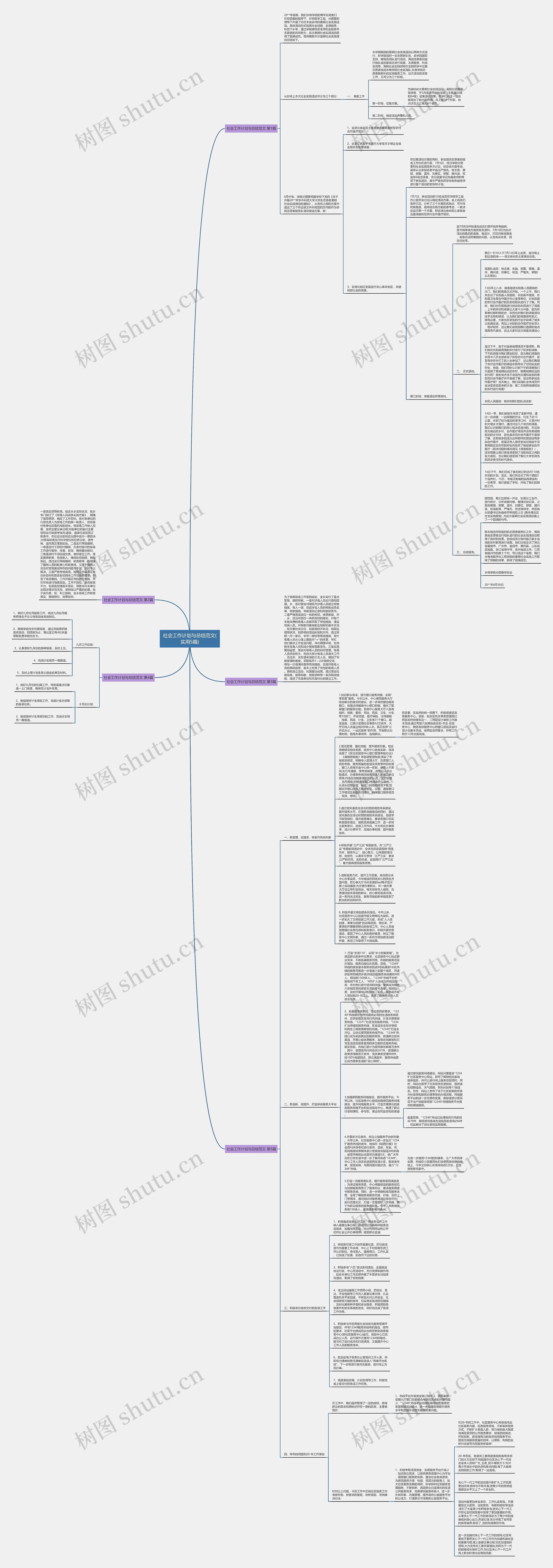 社会工作计划与总结范文(实用5篇)思维导图