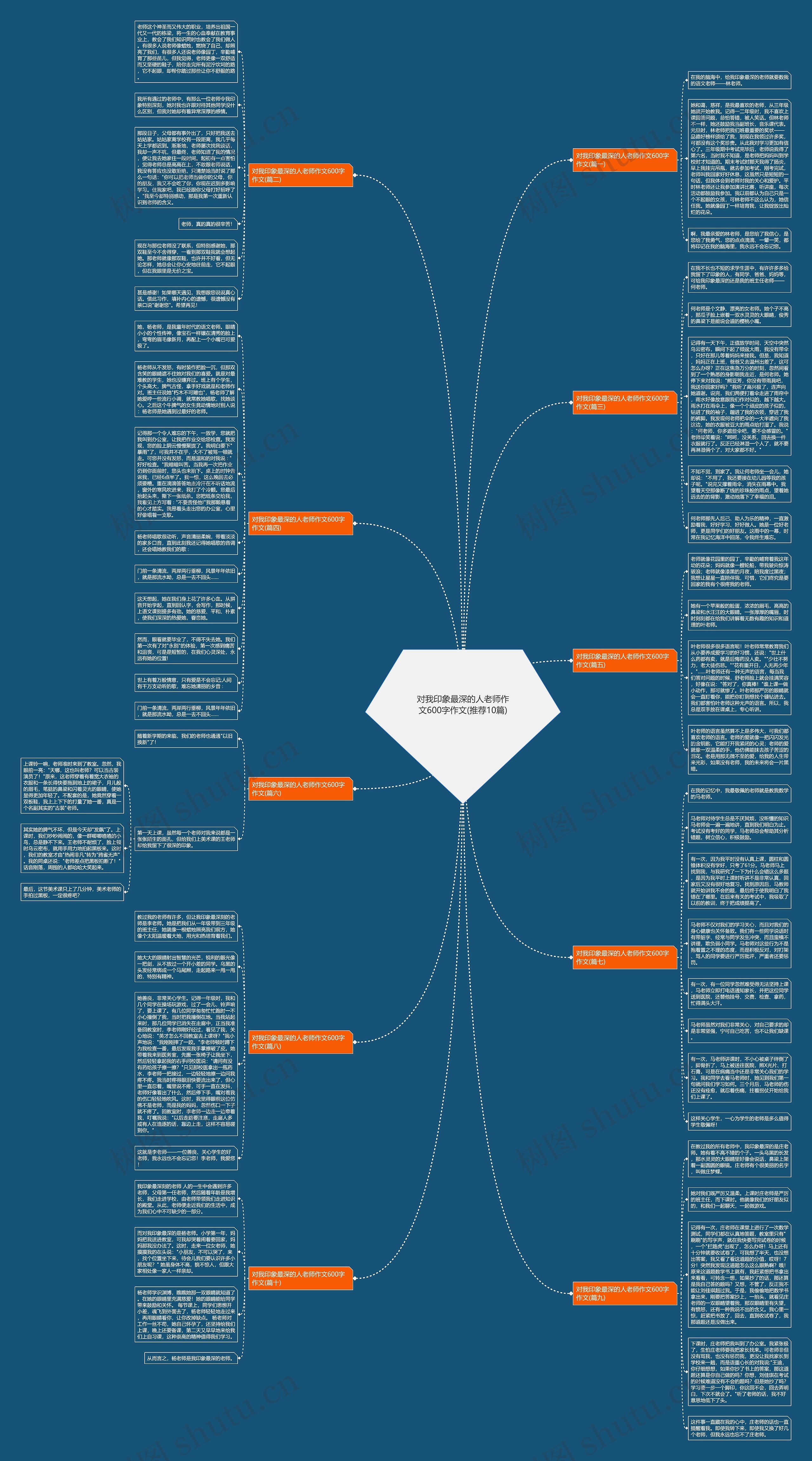 对我印象最深的人老师作文600字作文(推荐10篇)思维导图
