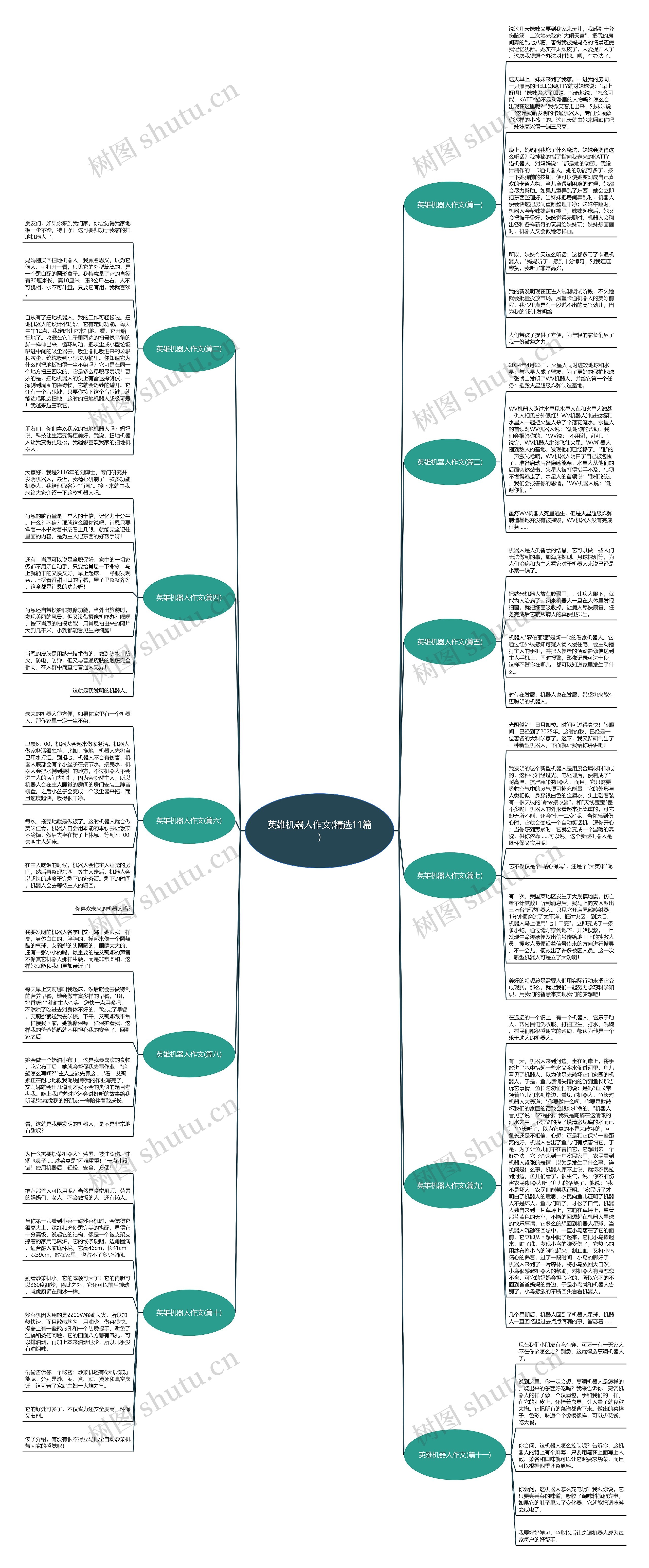 英雄机器人作文(精选11篇)思维导图