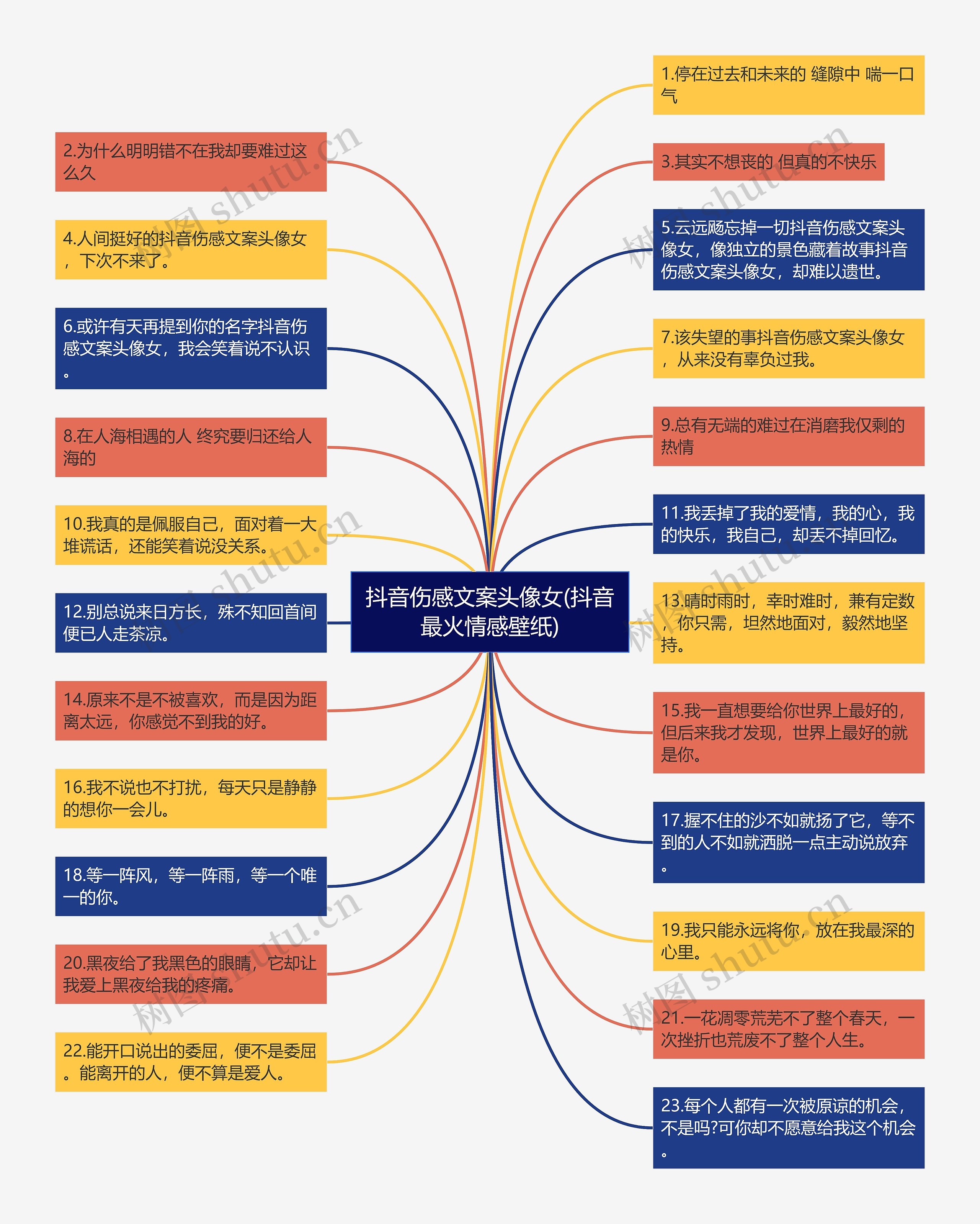 抖音伤感文案头像女(抖音最火情感壁纸) 抖音伤感文案头像女(抖音最火情感壁纸)