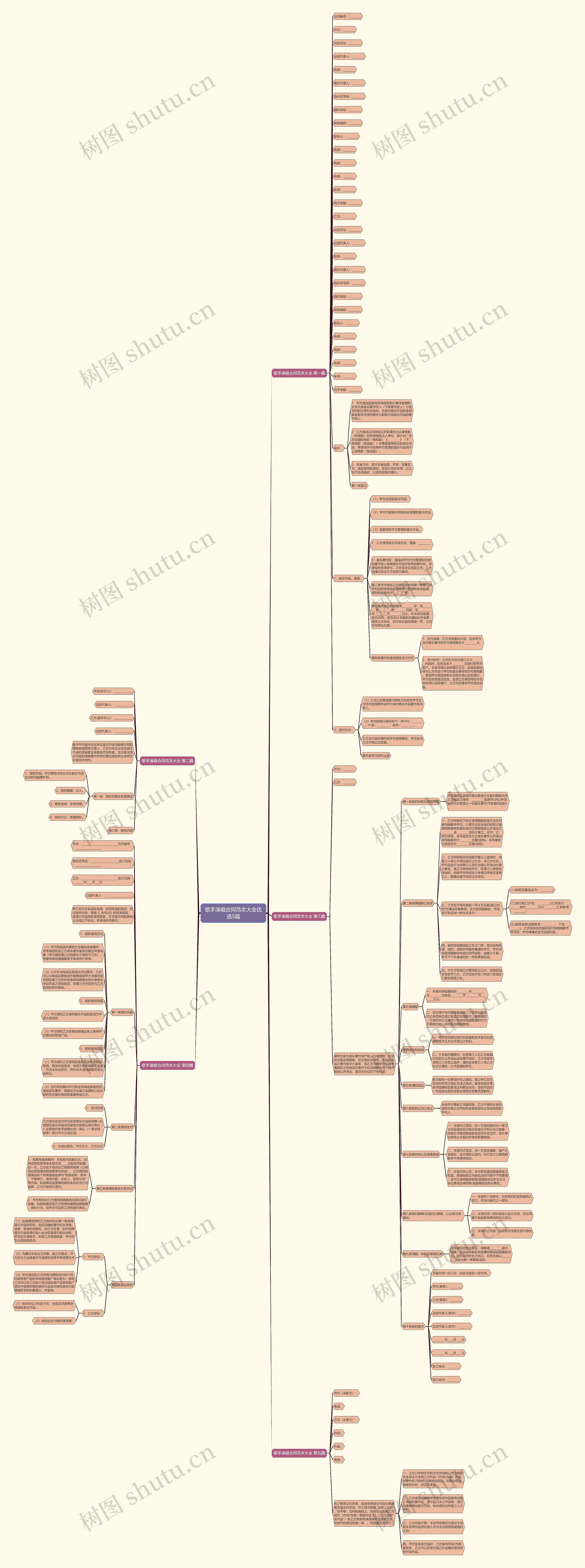 歌手演唱合同范本大全优选5篇思维导图