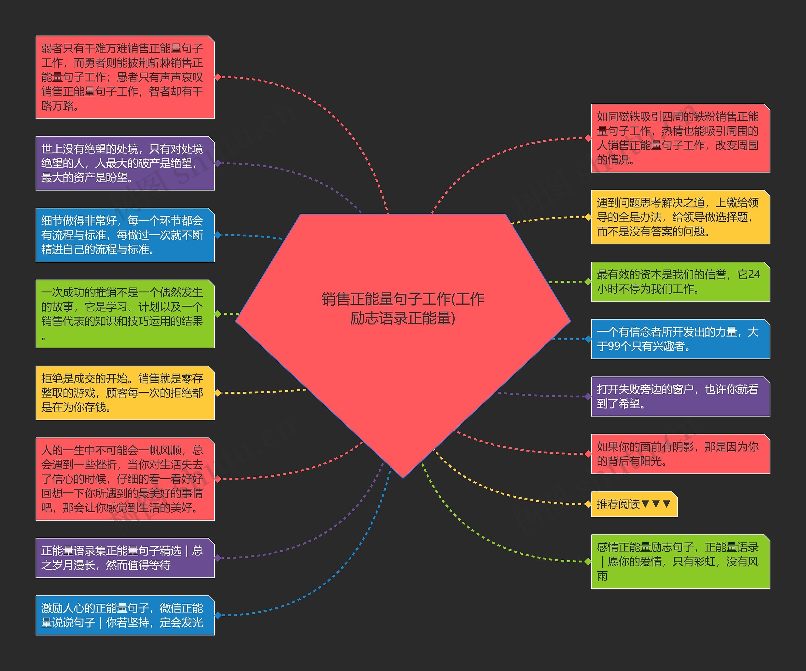 销售正能量句子工作(工作励志语录正能量)