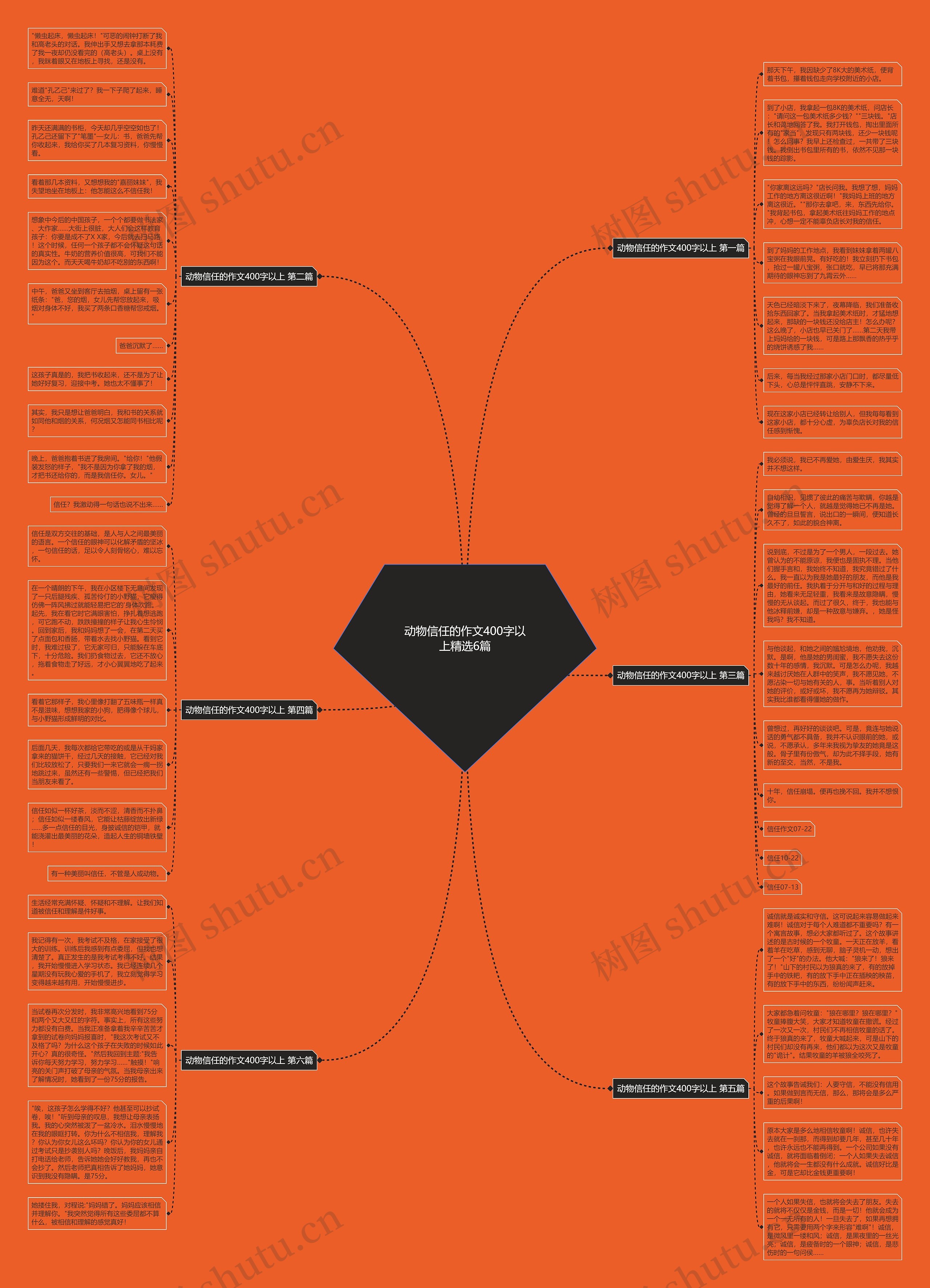 动物信任的作文400字以上精选6篇 动物信任的作文400字以上精选6篇
