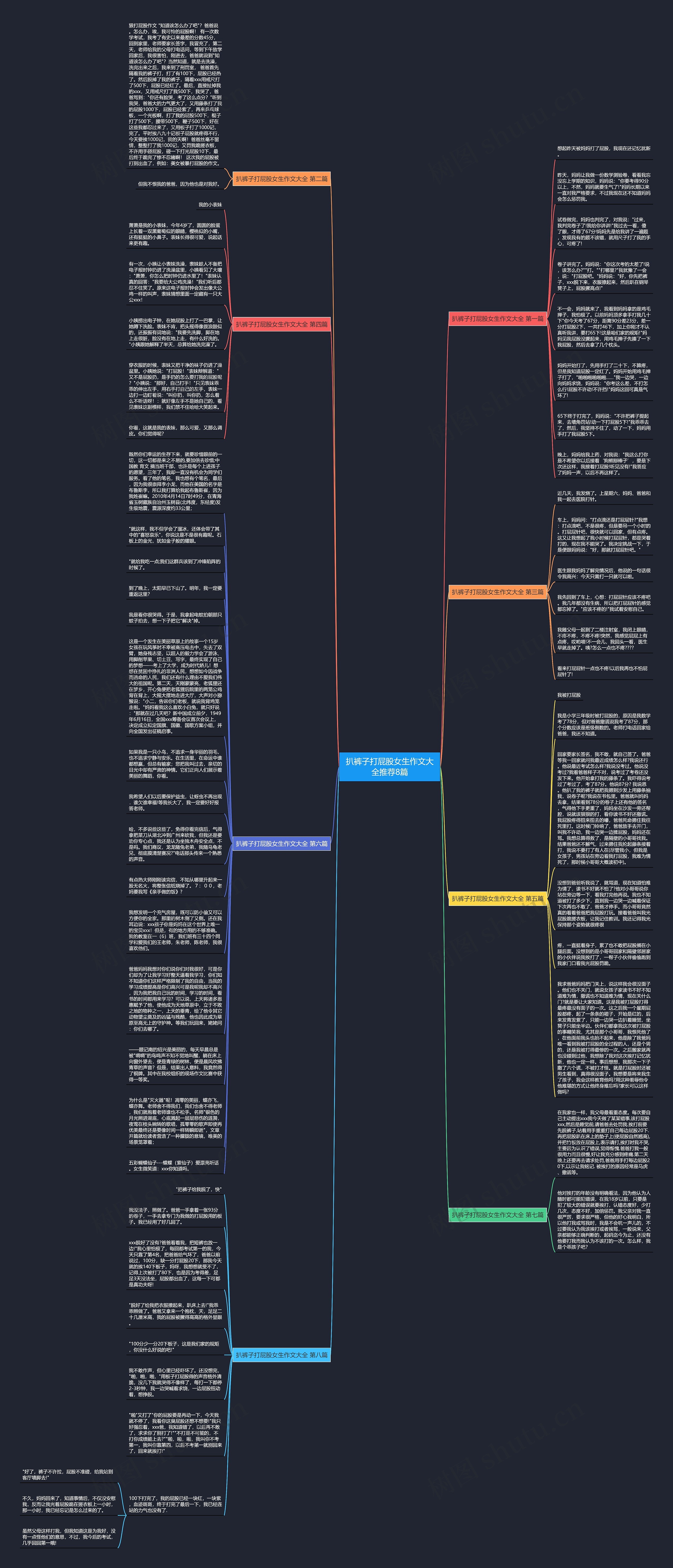 扒裤子打屁股女生作文大全推荐8篇思维导图
